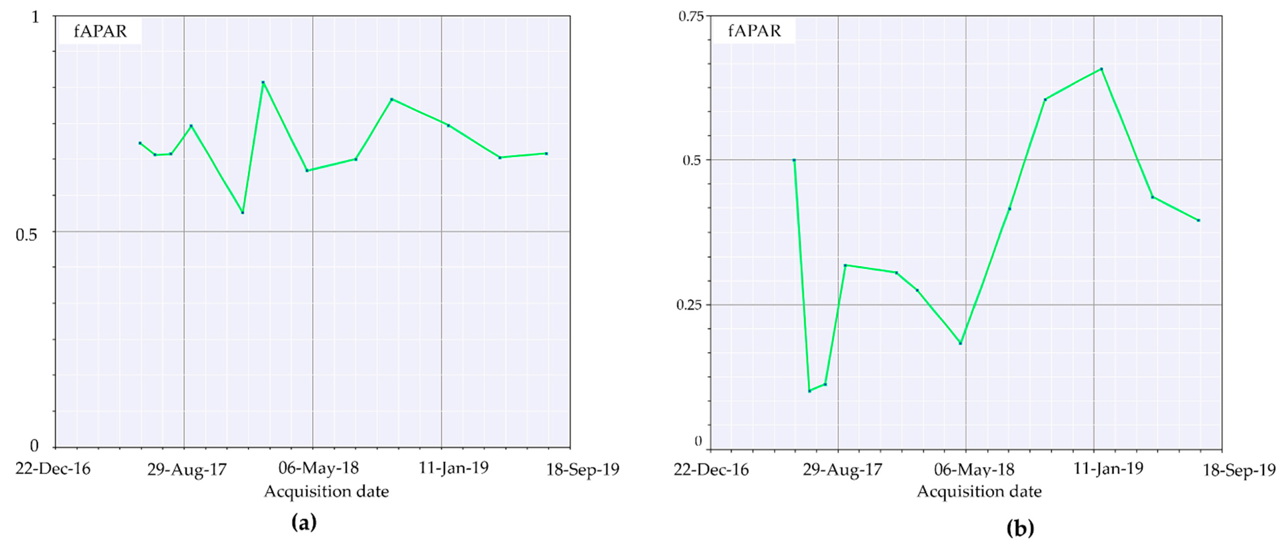 Sensors 21 03982 g010