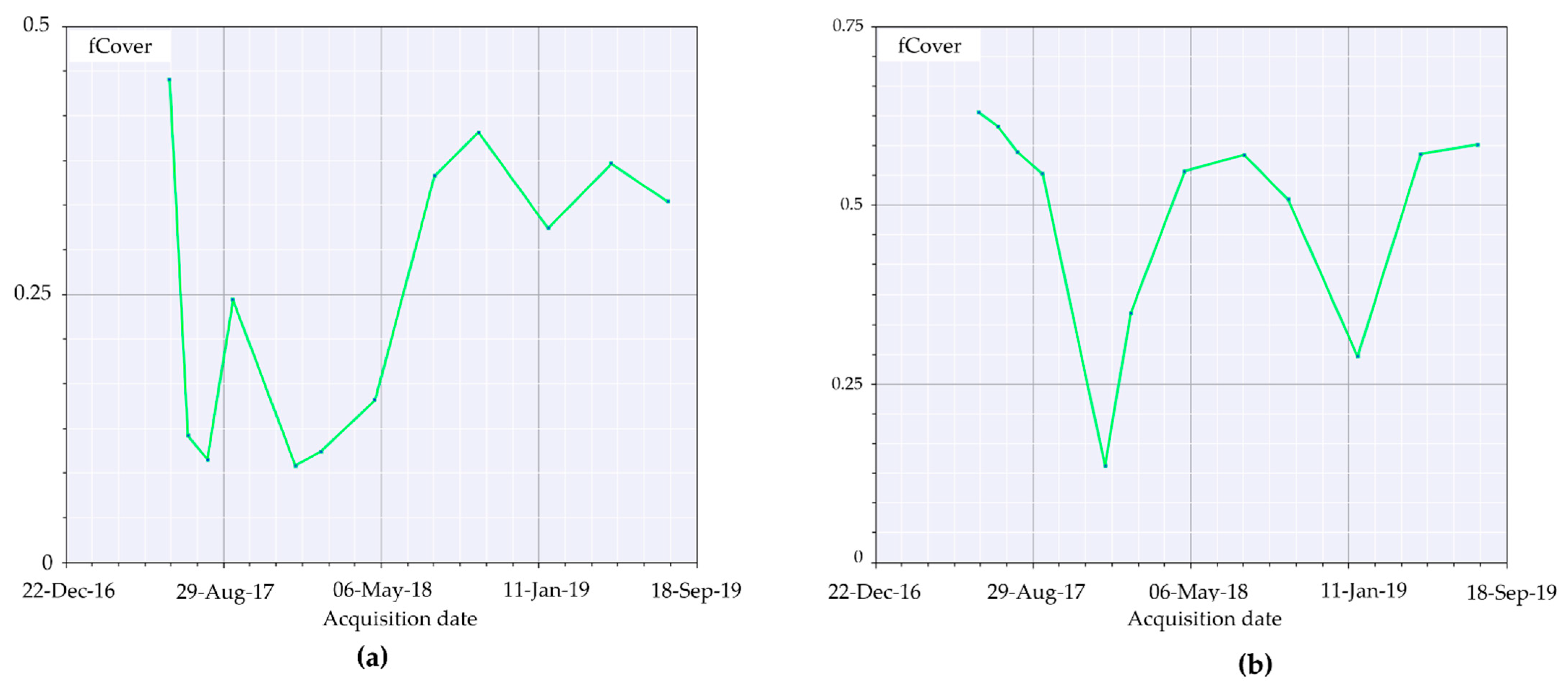 Sensors 21 03982 g012