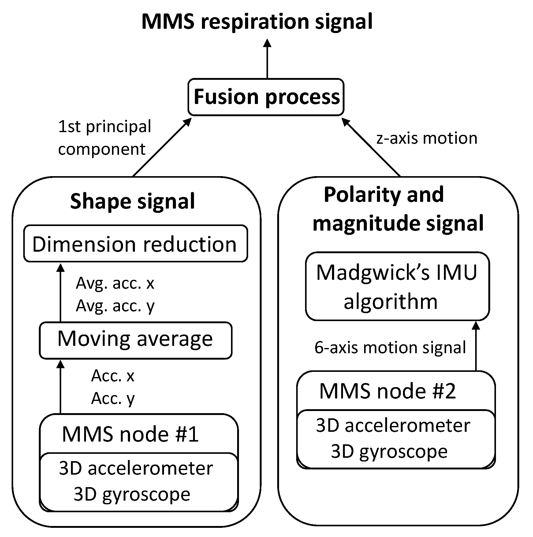 Sensors 21 03983 g002