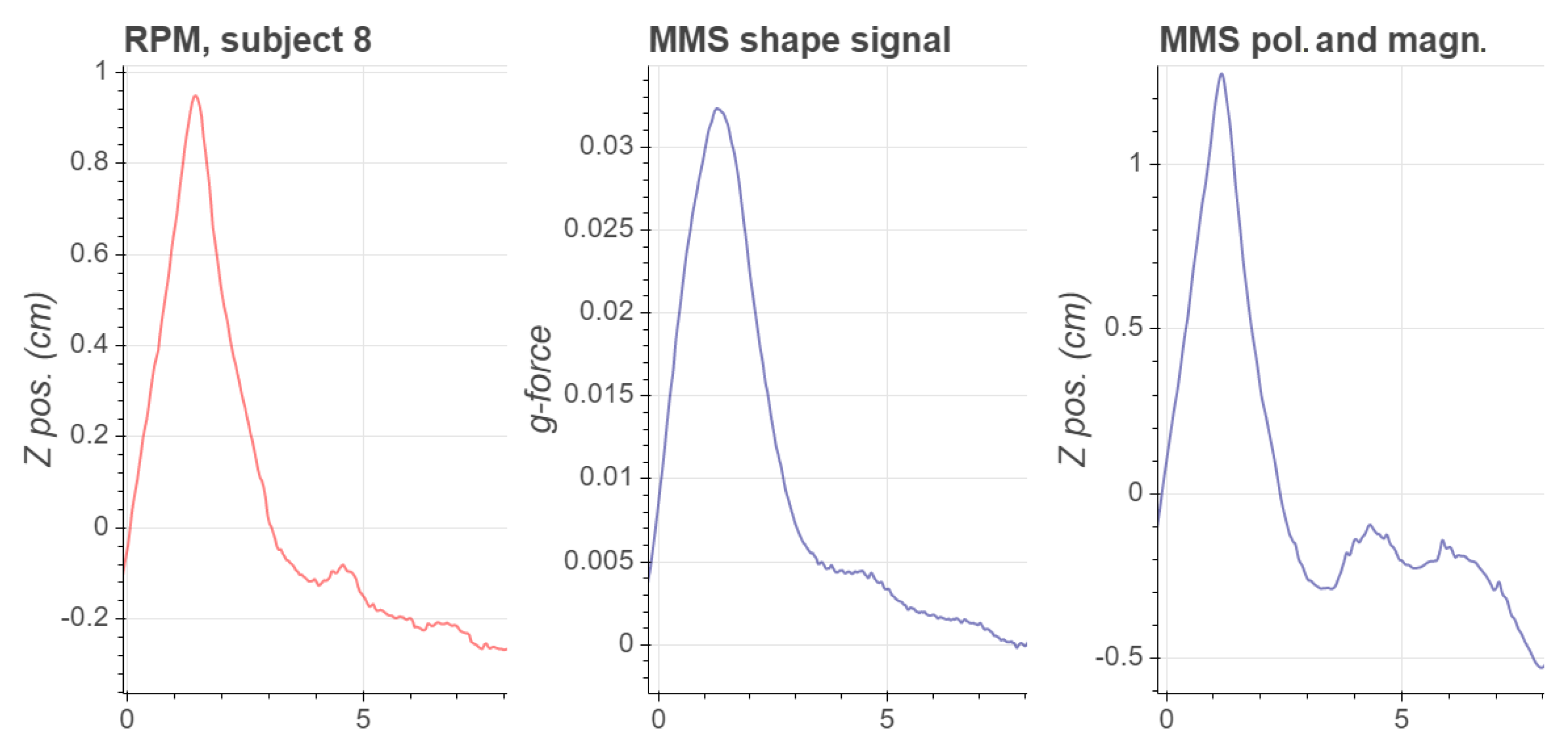 Sensors 21 03983 g005