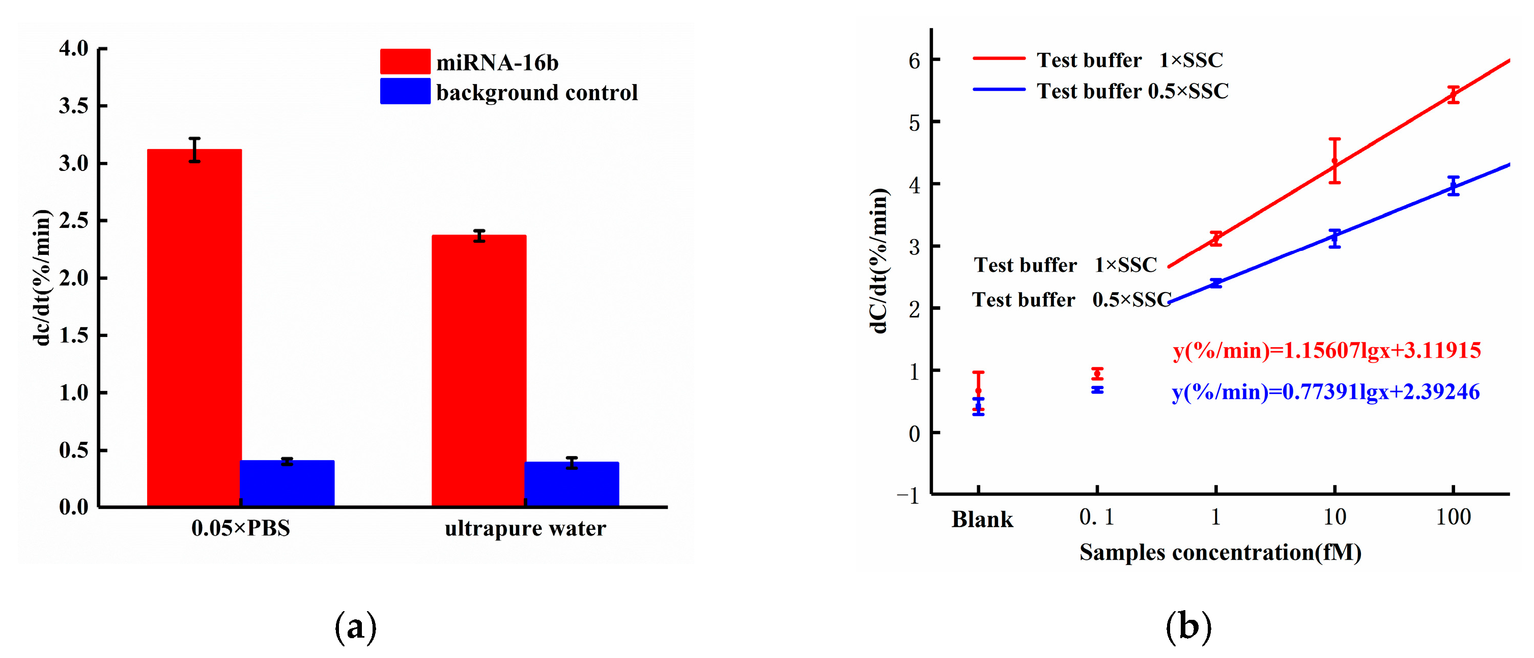 Sensors 21 03985 g006