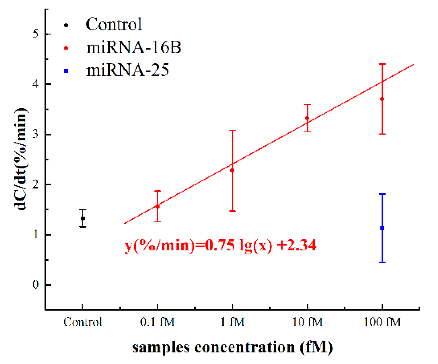 Sensors 21 03985 g008