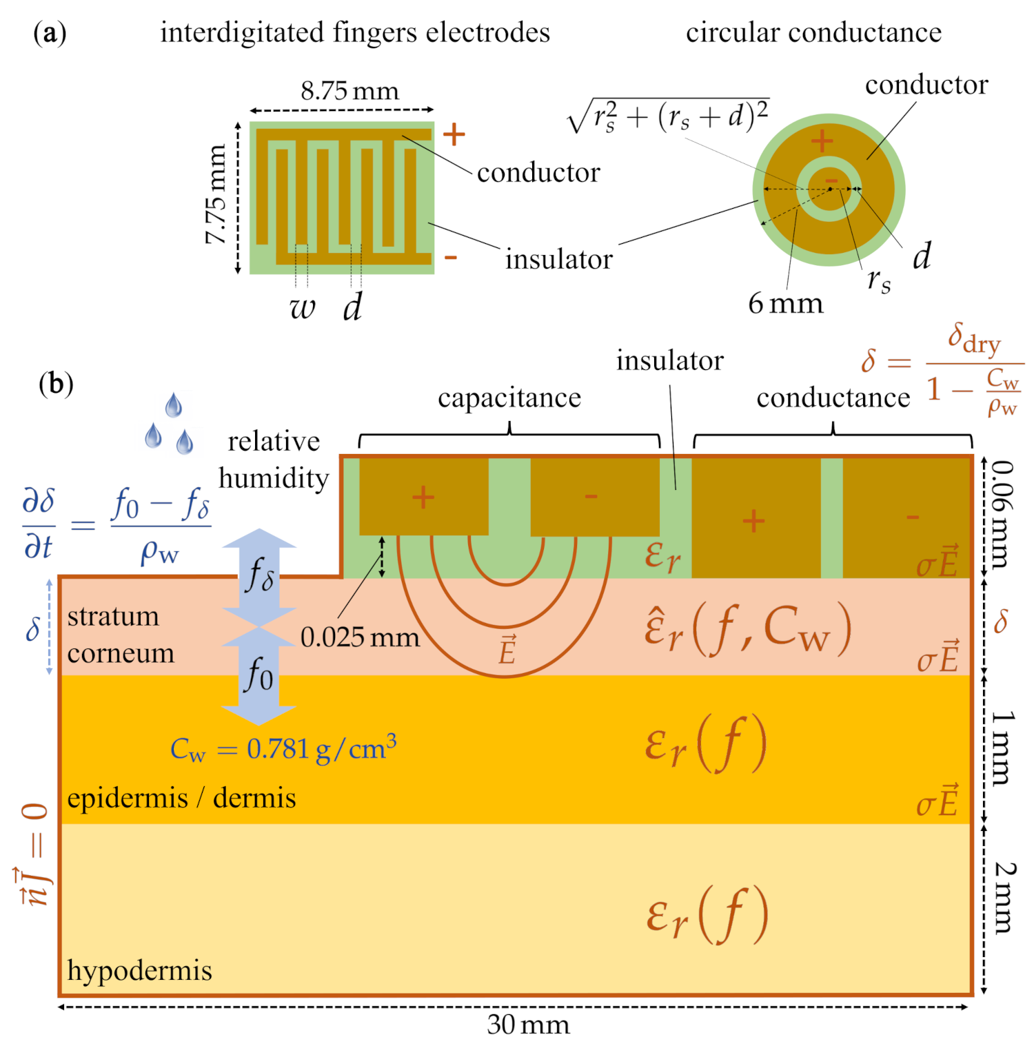 Sensors 21 03986 g001