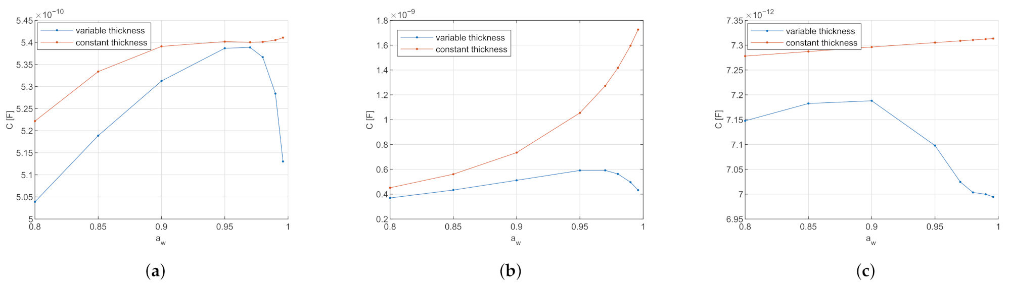 Sensors 21 03986 g003