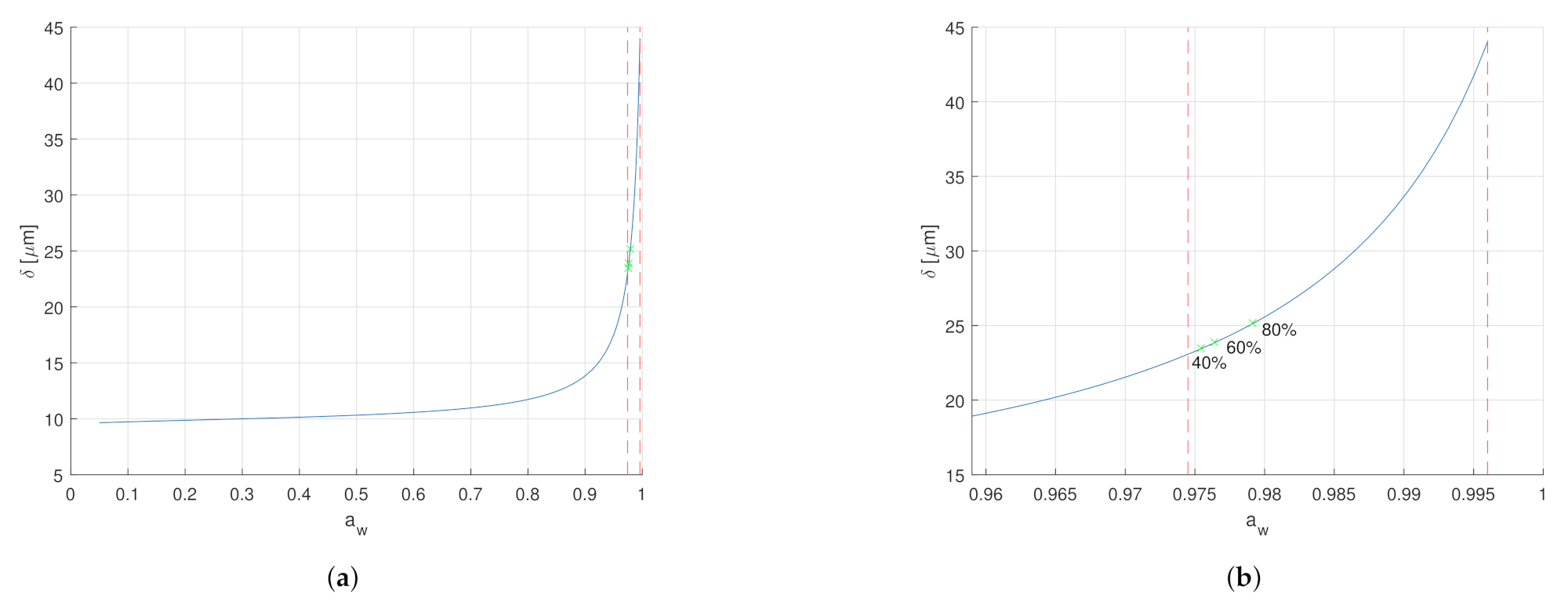 Sensors 21 03986 g004