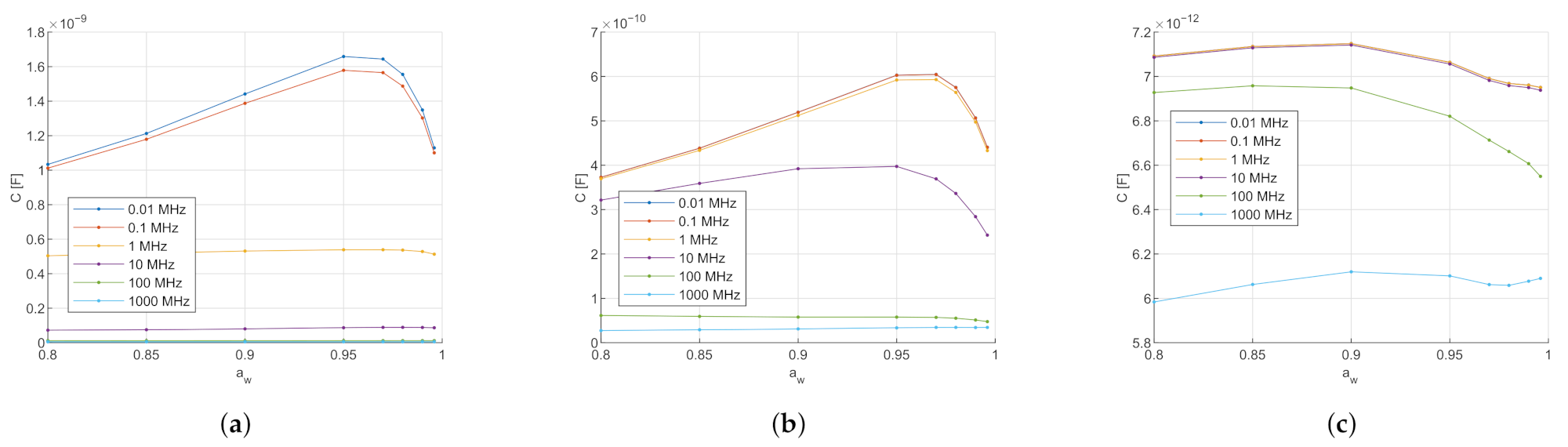 Sensors 21 03986 g005