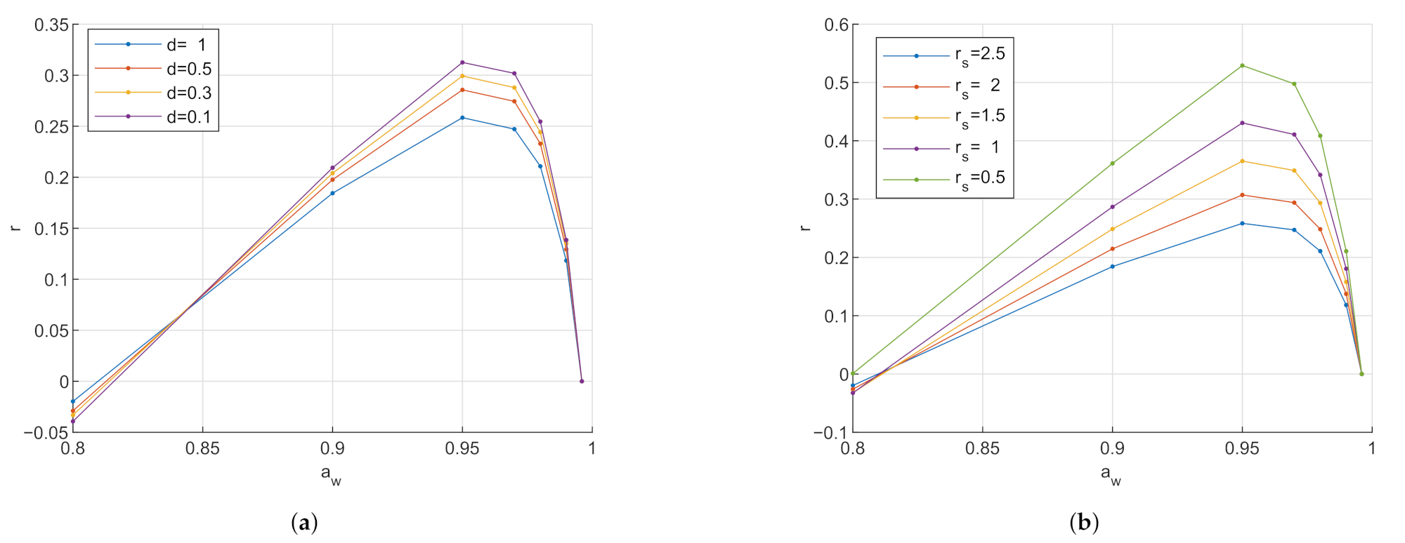 Sensors 21 03986 g006