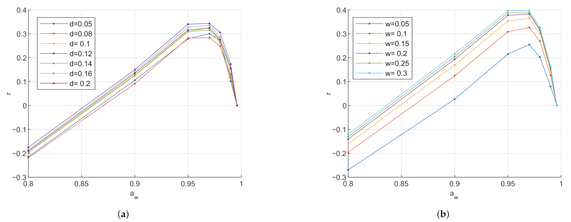 Sensors 21 03986 g007