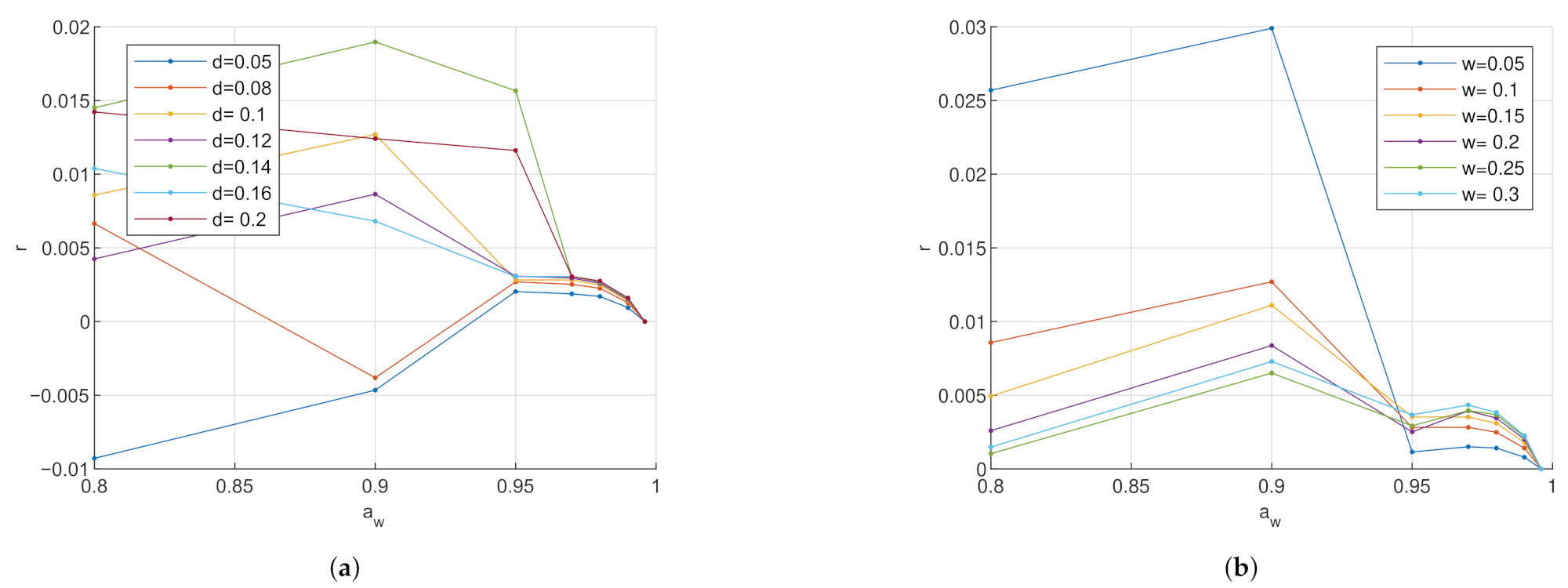 Sensors 21 03986 g008