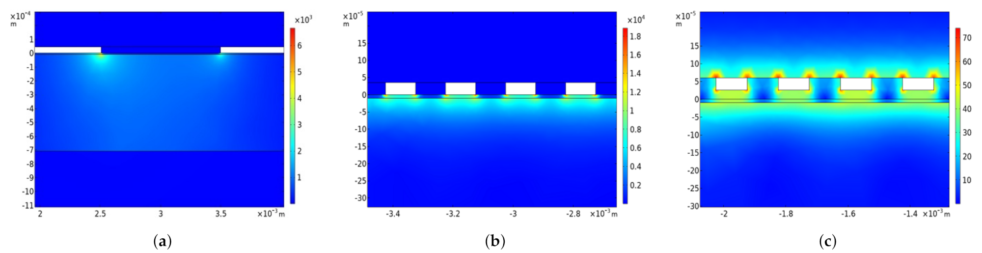 Sensors 21 03986 g009