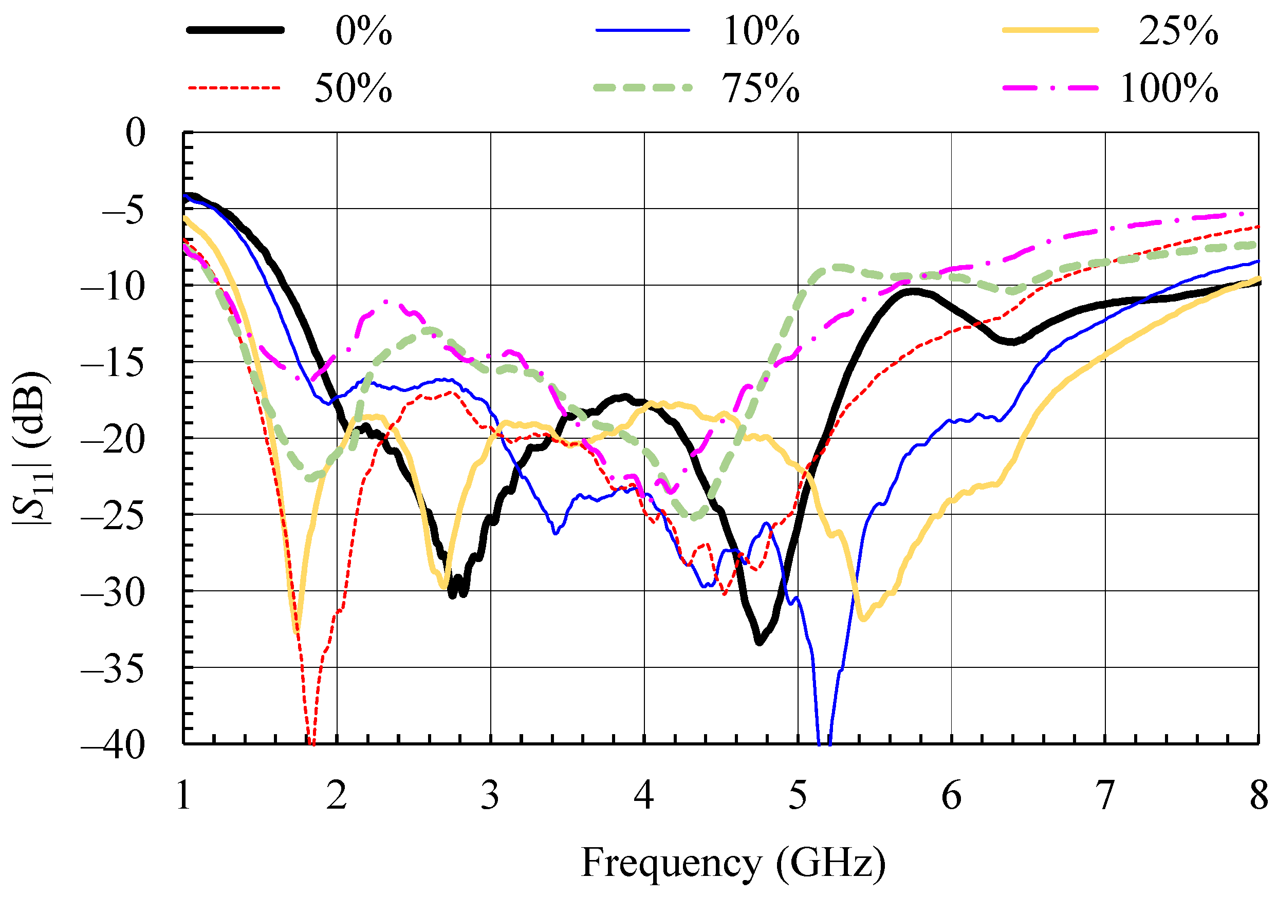 Sensors 21 03988 g008