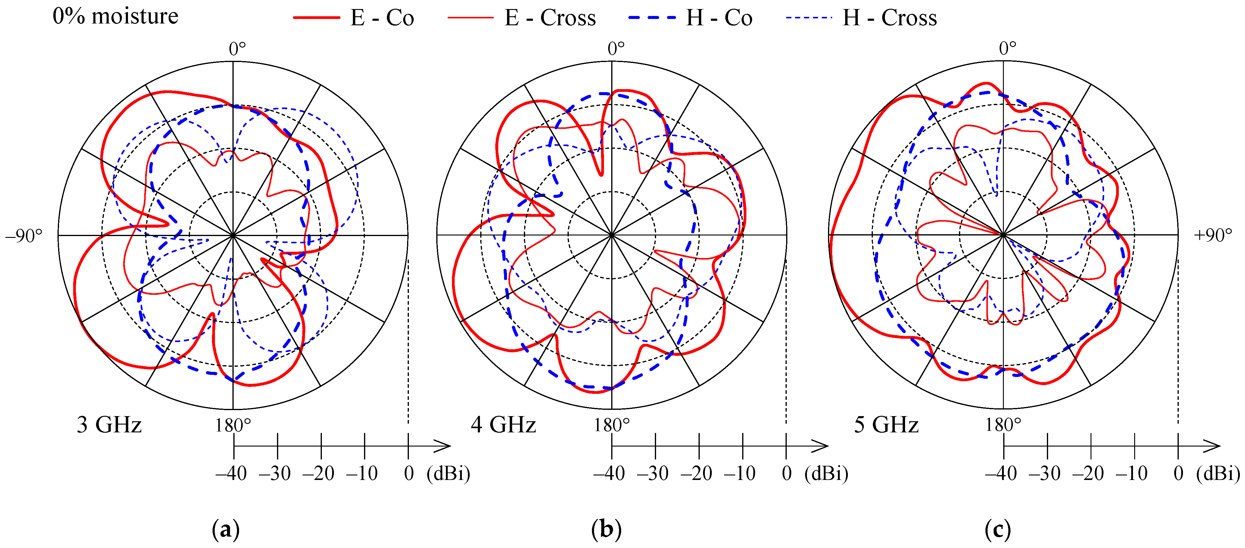 Sensors 21 03988 g010