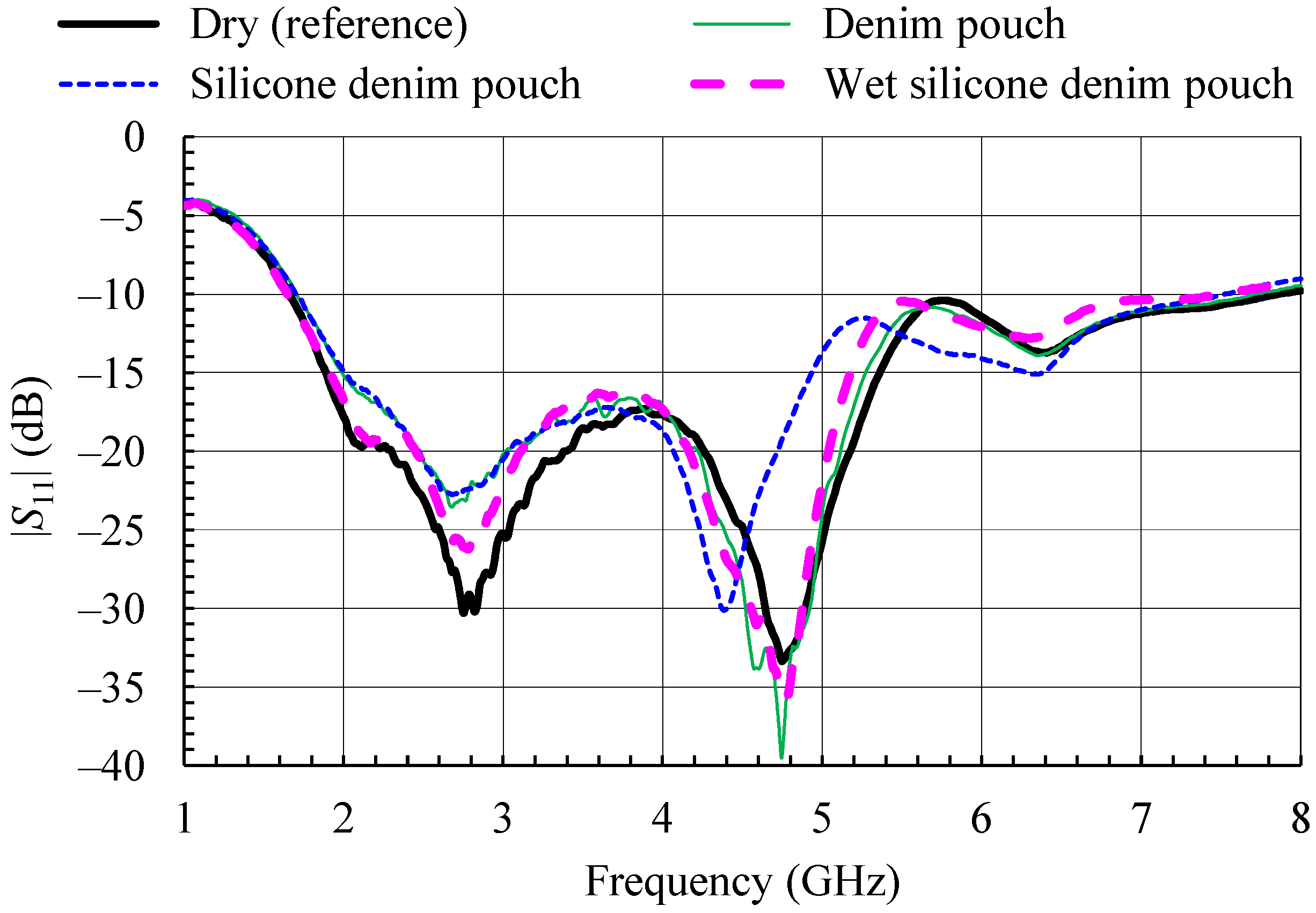 Sensors 21 03988 g014