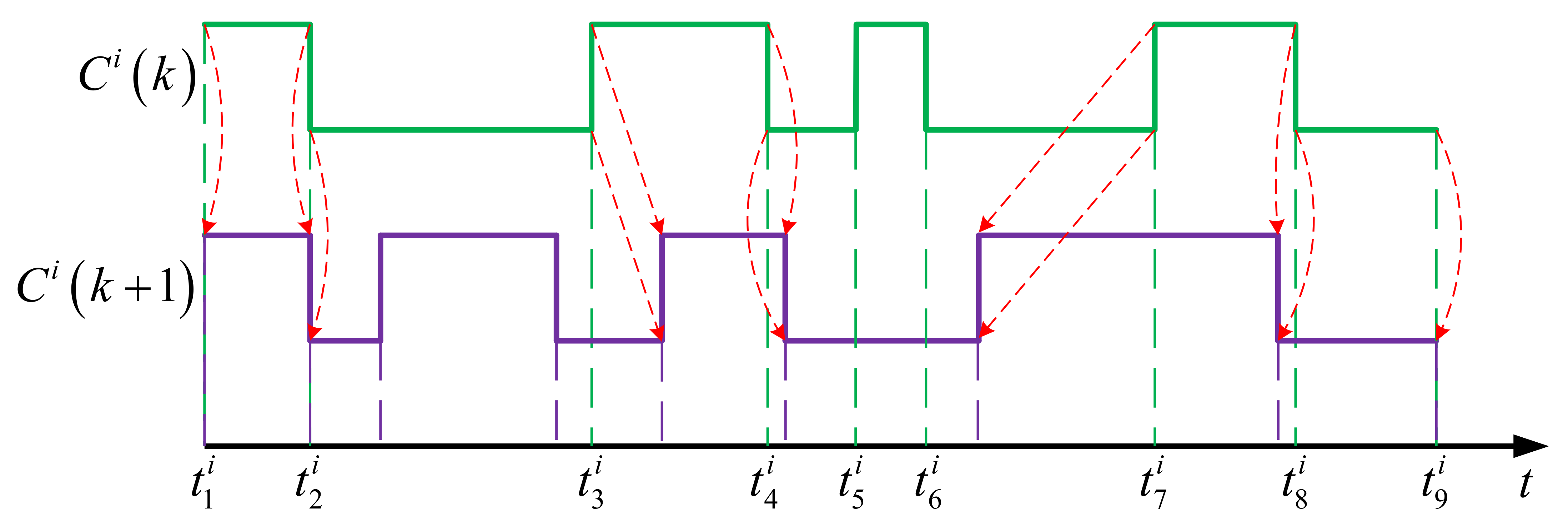 Sensors 21 03990 g005