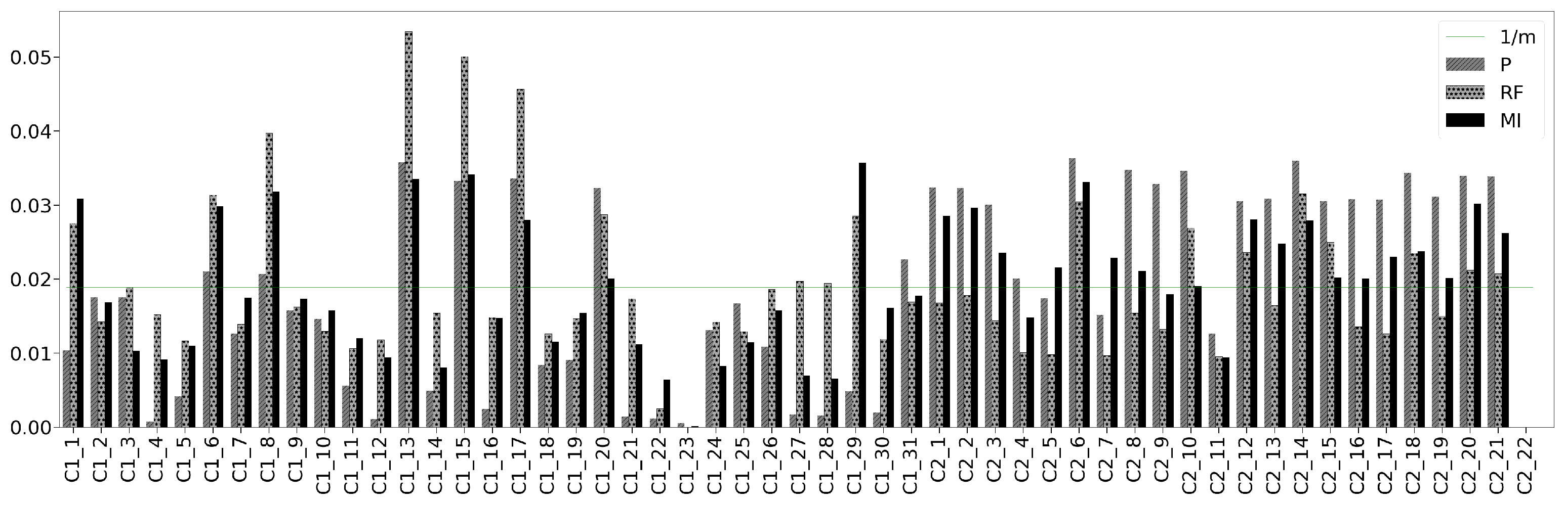 Sensors 21 03991 g010