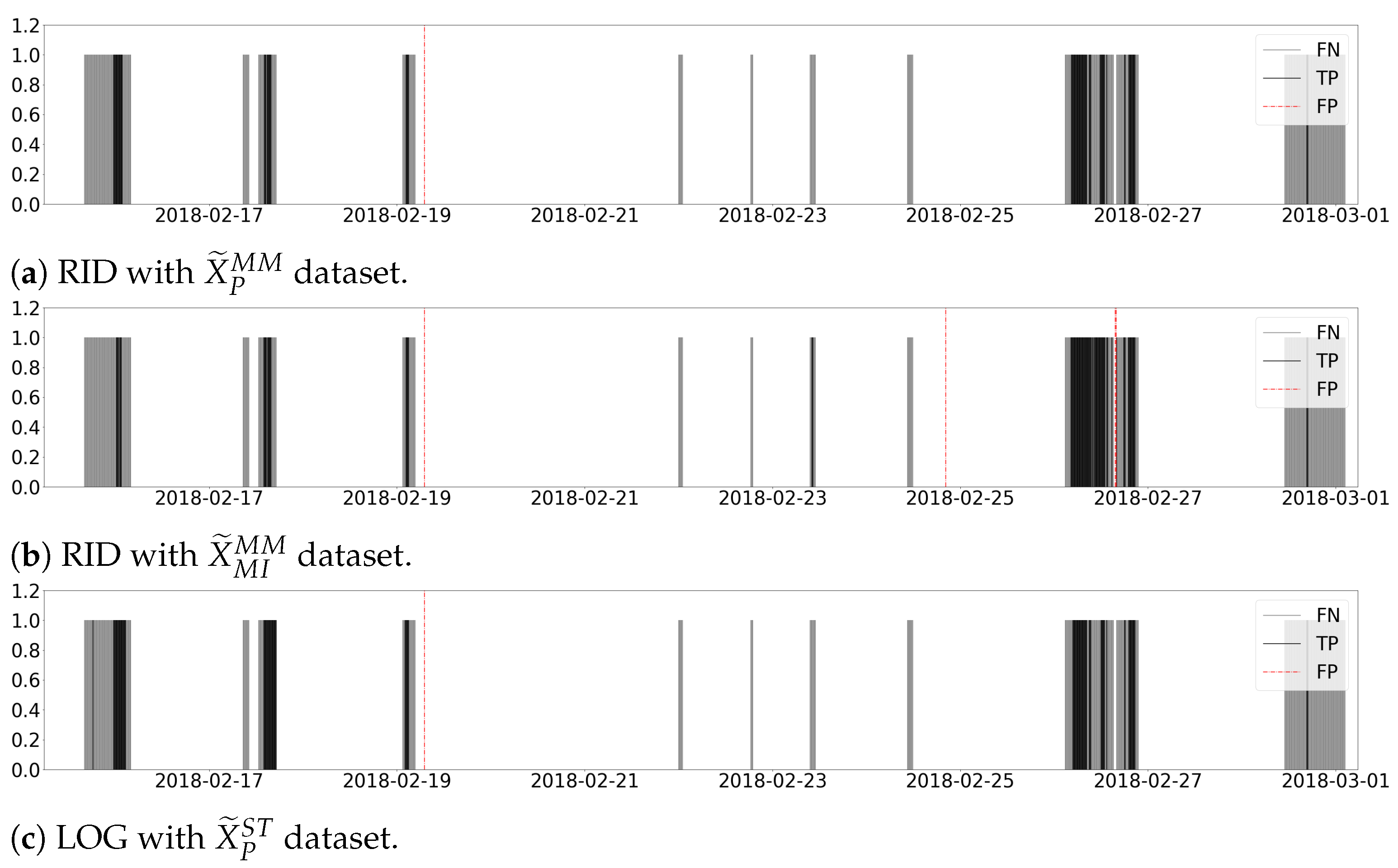 Sensors 21 03991 g012