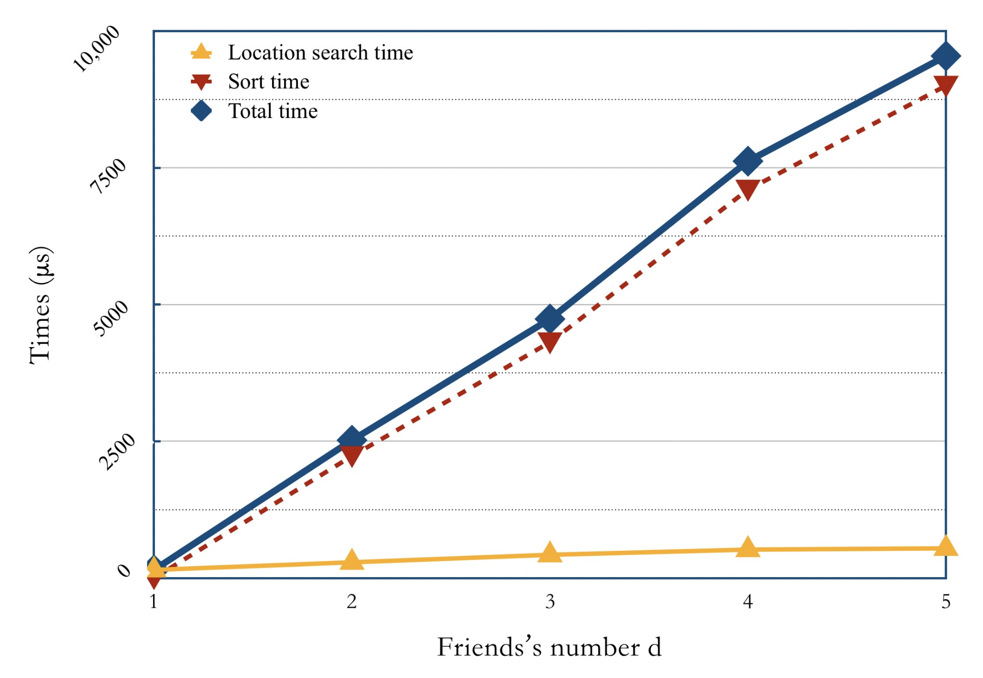 Sensors 21 03994 g003
