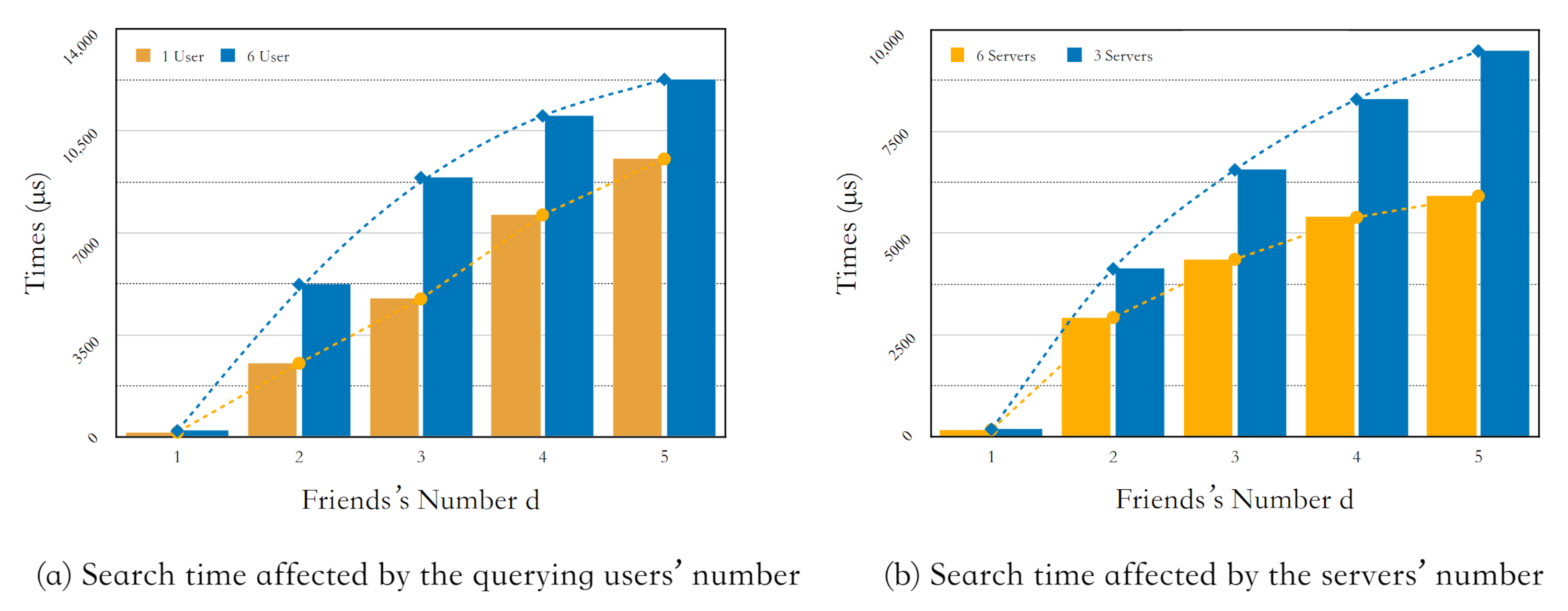 Sensors 21 03994 g004