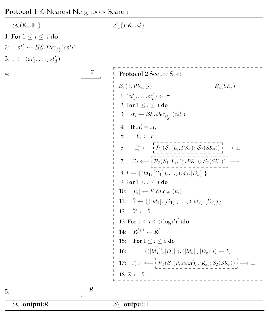 Sensors 21 03994 i005