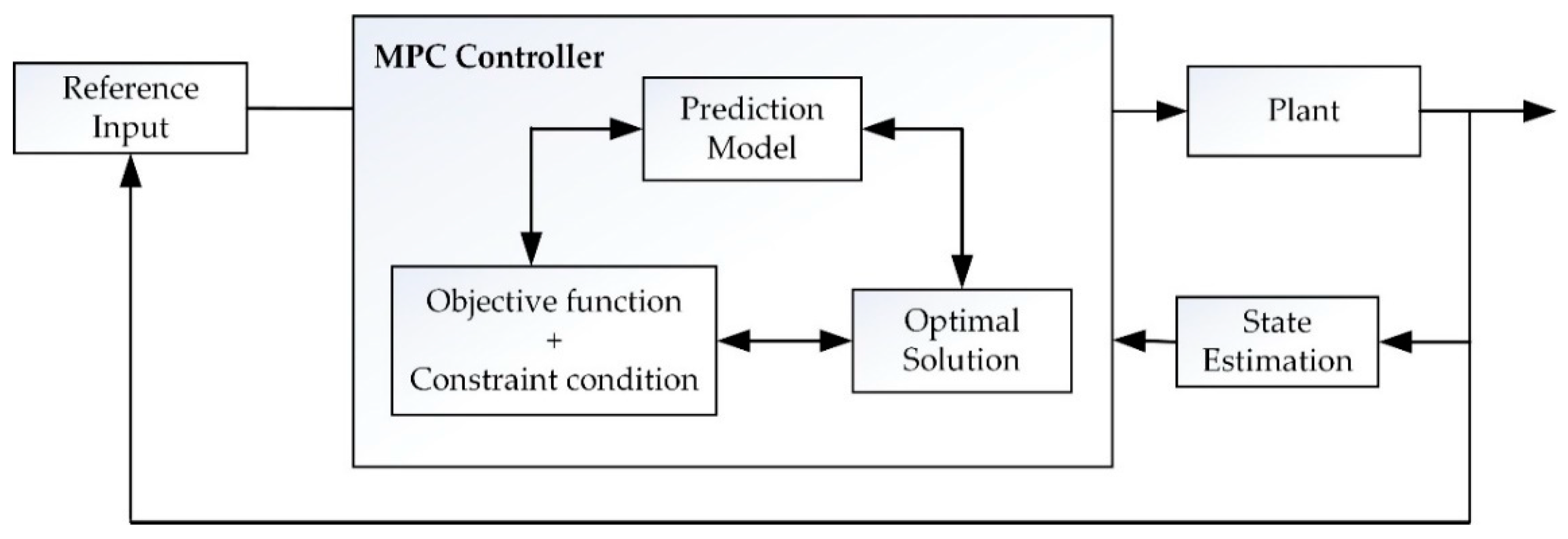 Sensors 21 03995 g003