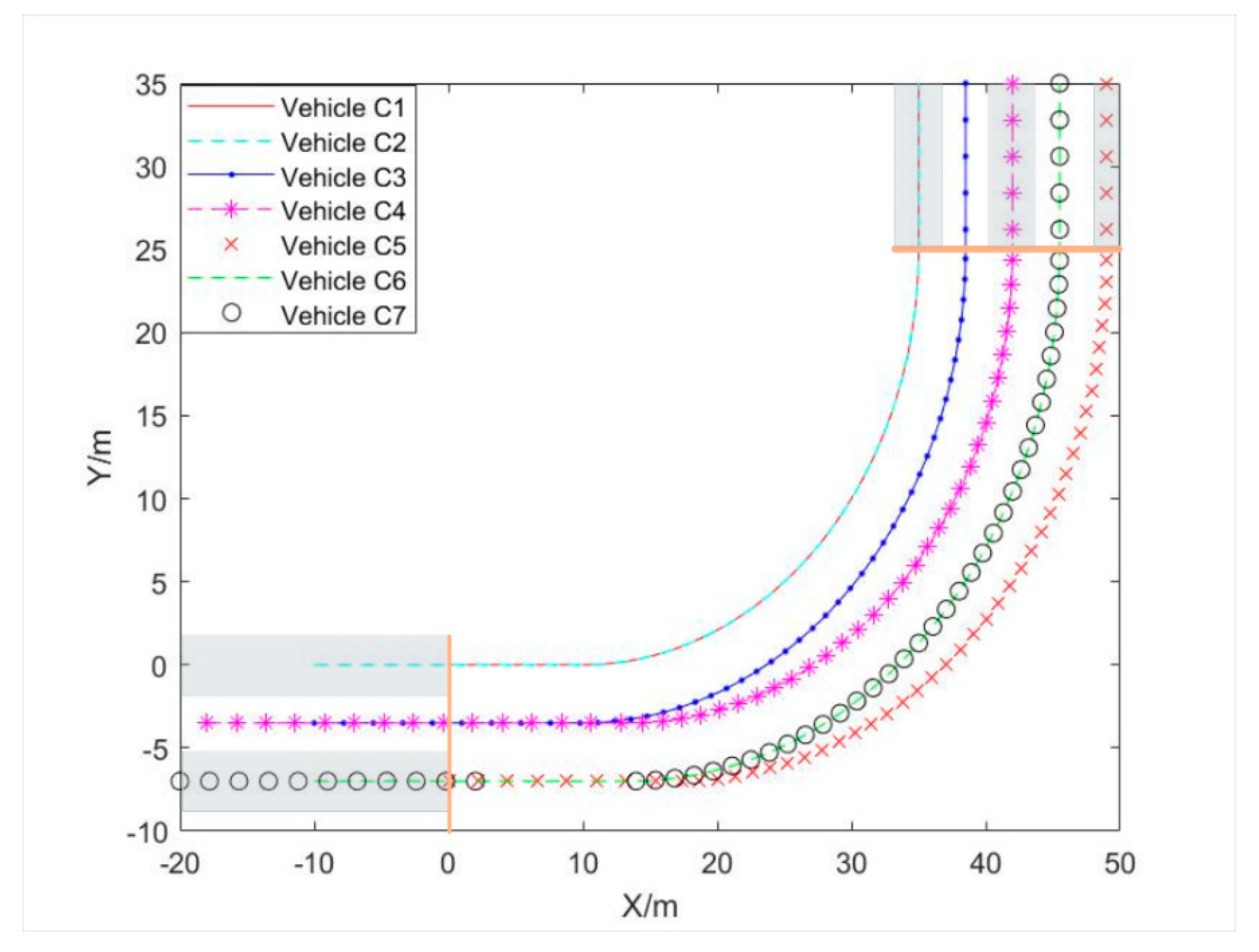 Sensors 21 03995 g005
