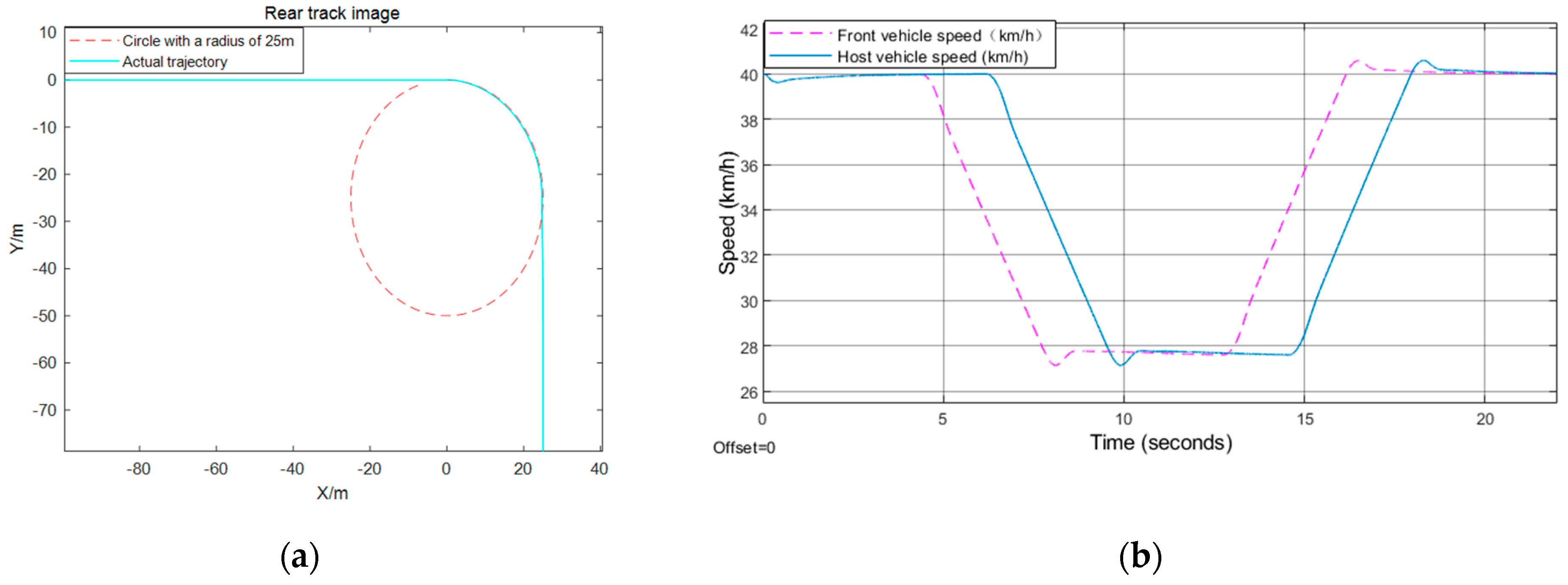 Sensors 21 03995 g007