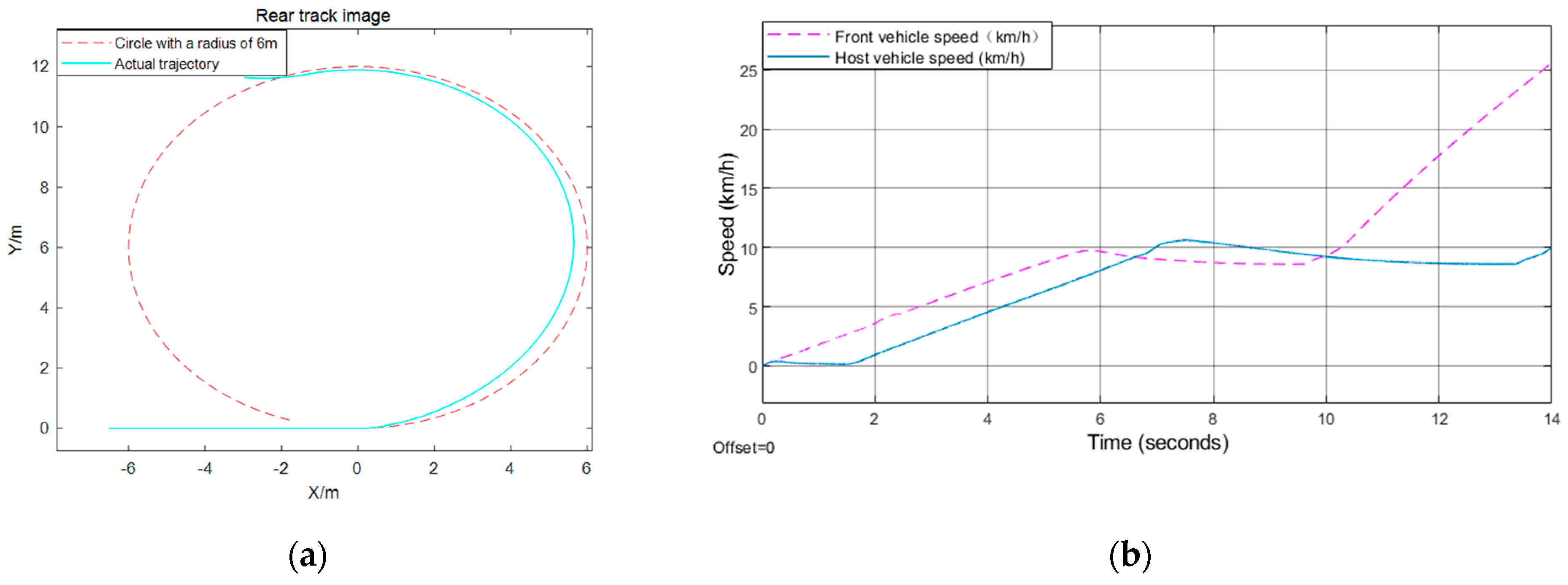 Sensors 21 03995 g008