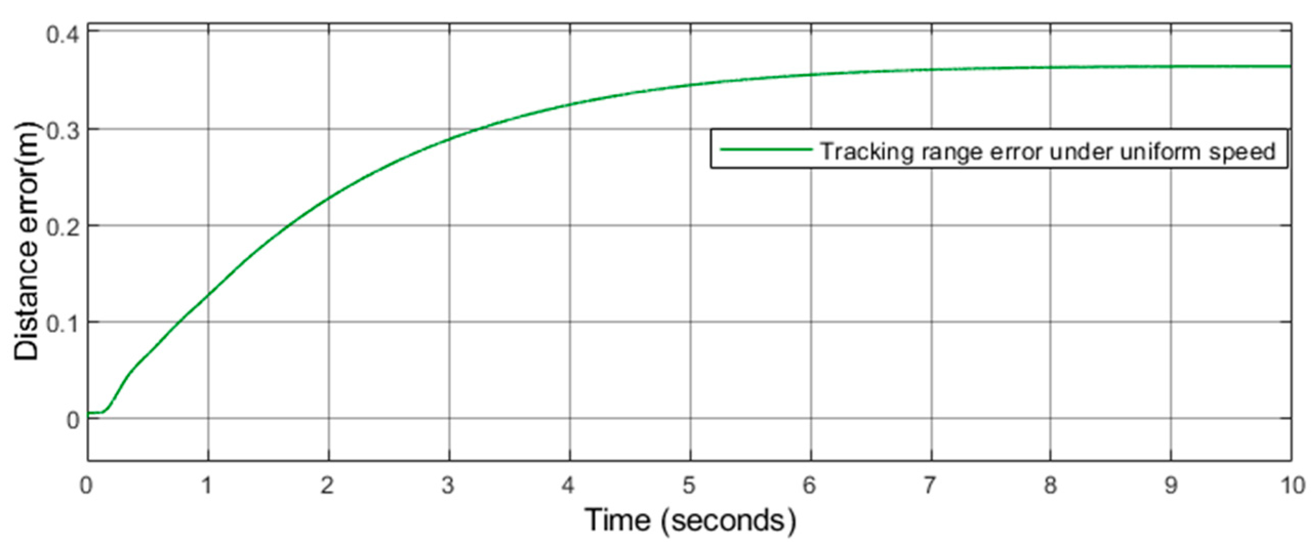 Sensors 21 03995 g009
