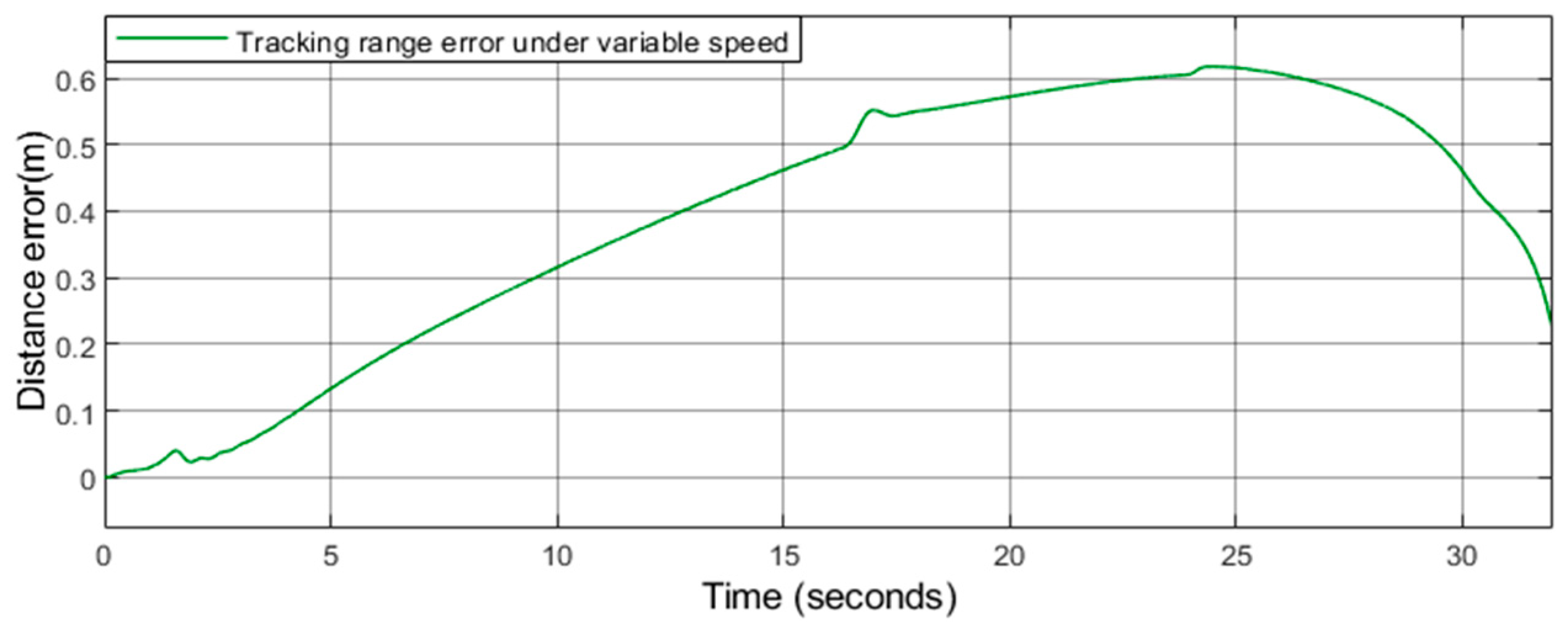 Sensors 21 03995 g010
