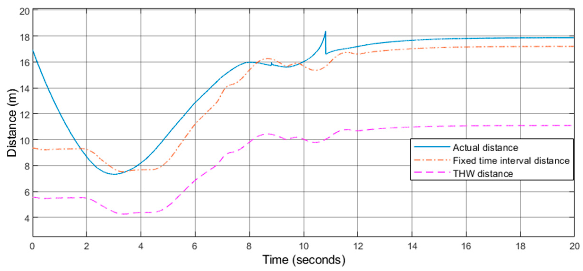 Sensors 21 03995 g011