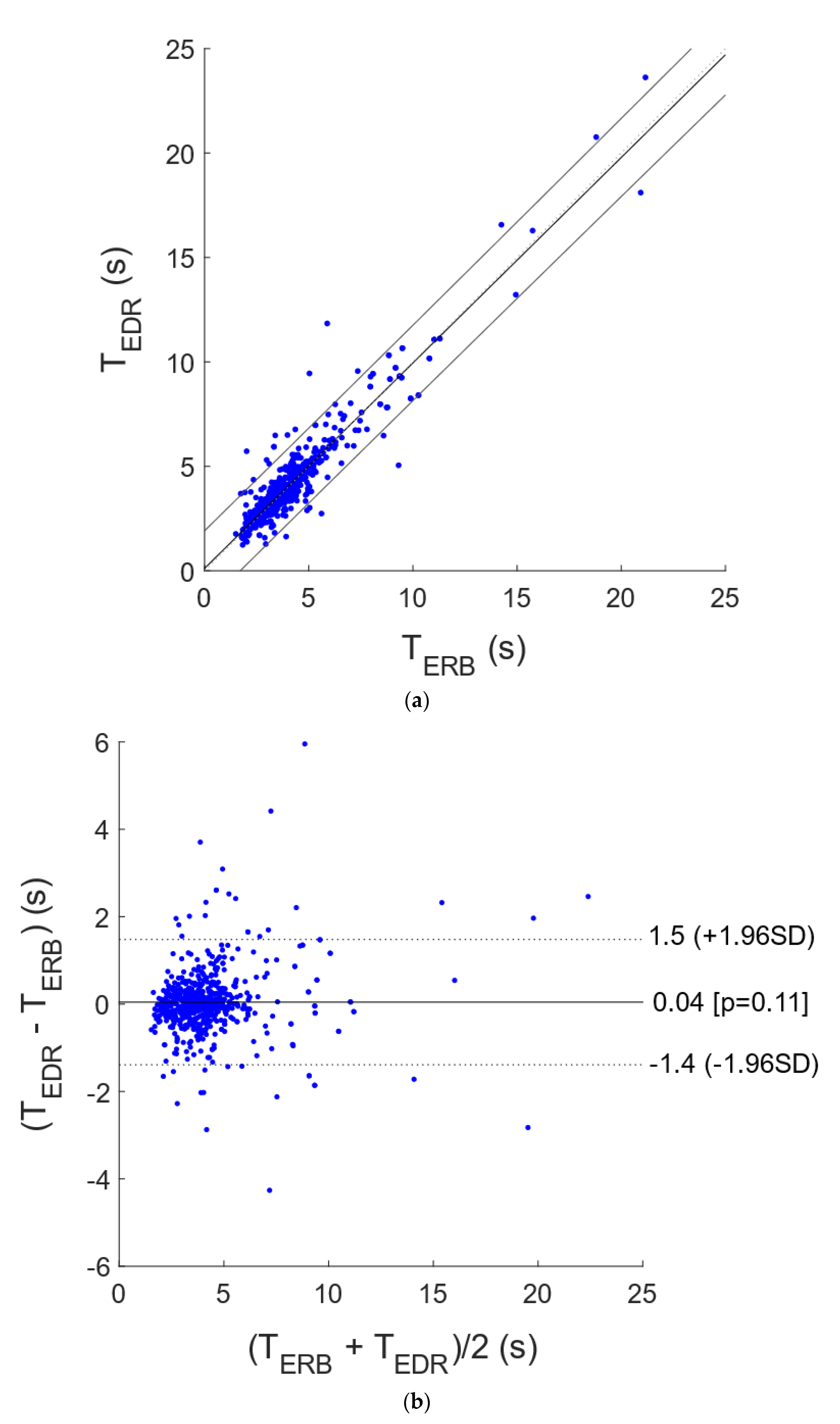 Sensors 21 03996 g006