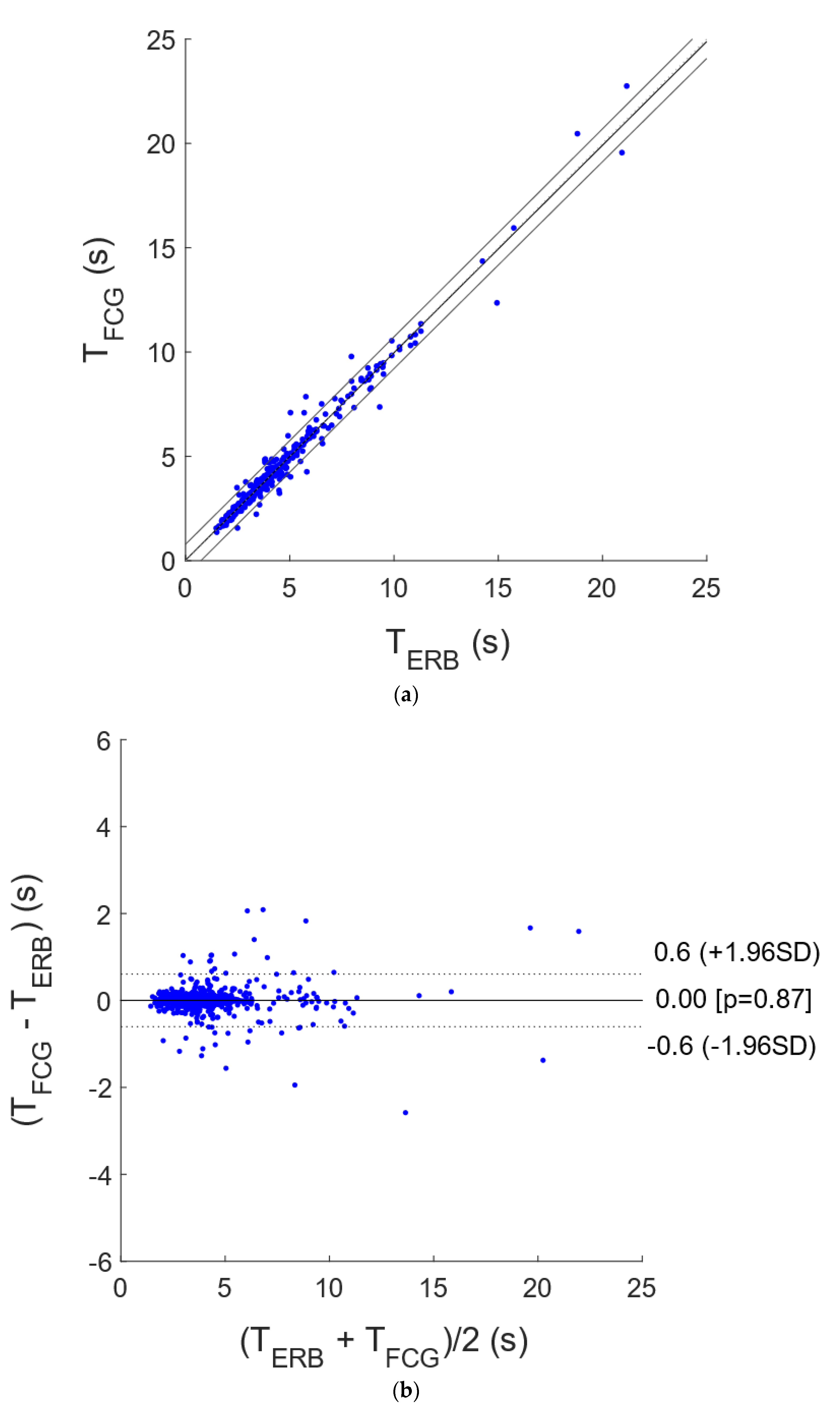 Sensors 21 03996 g007