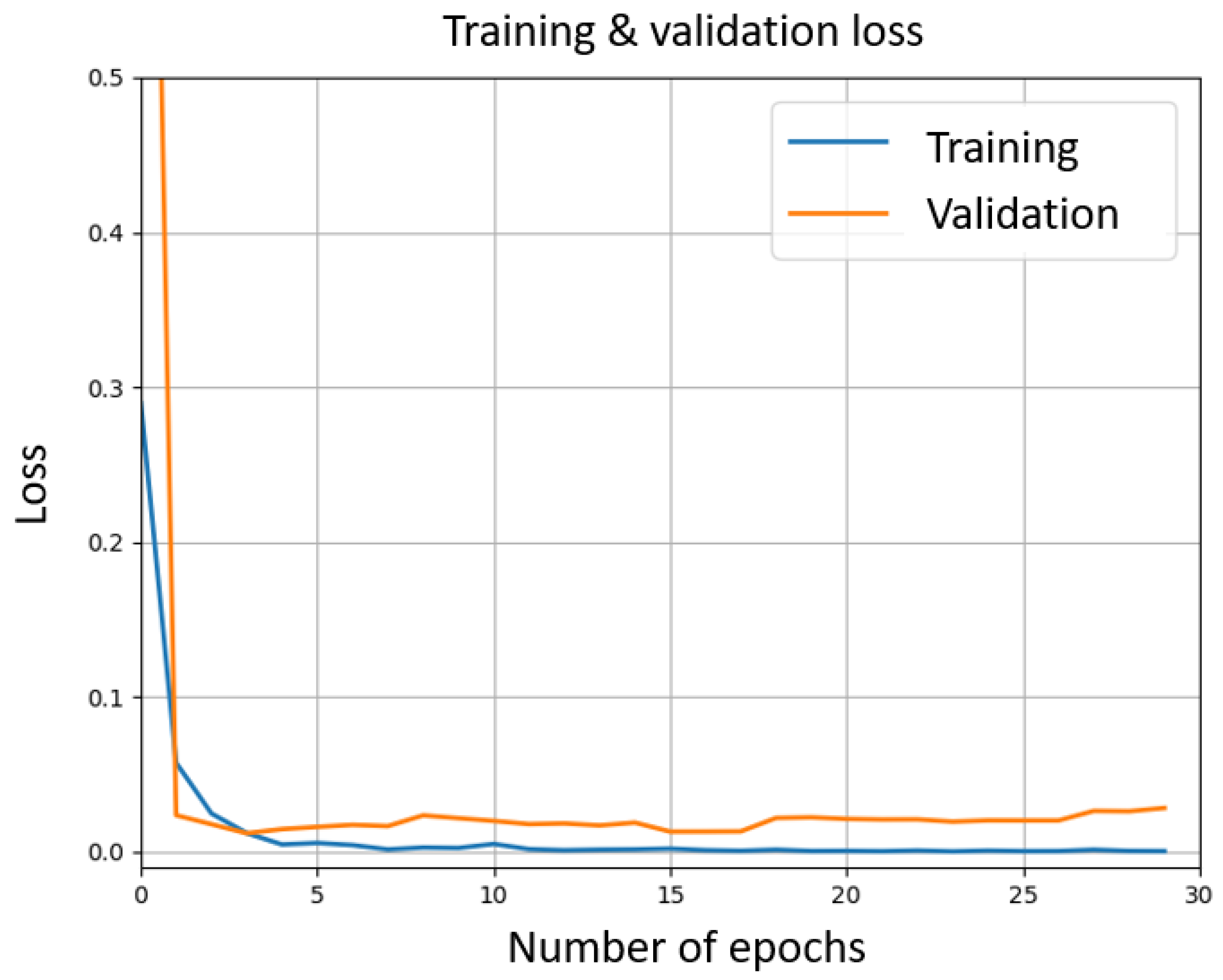 Sensors 21 03997 g004