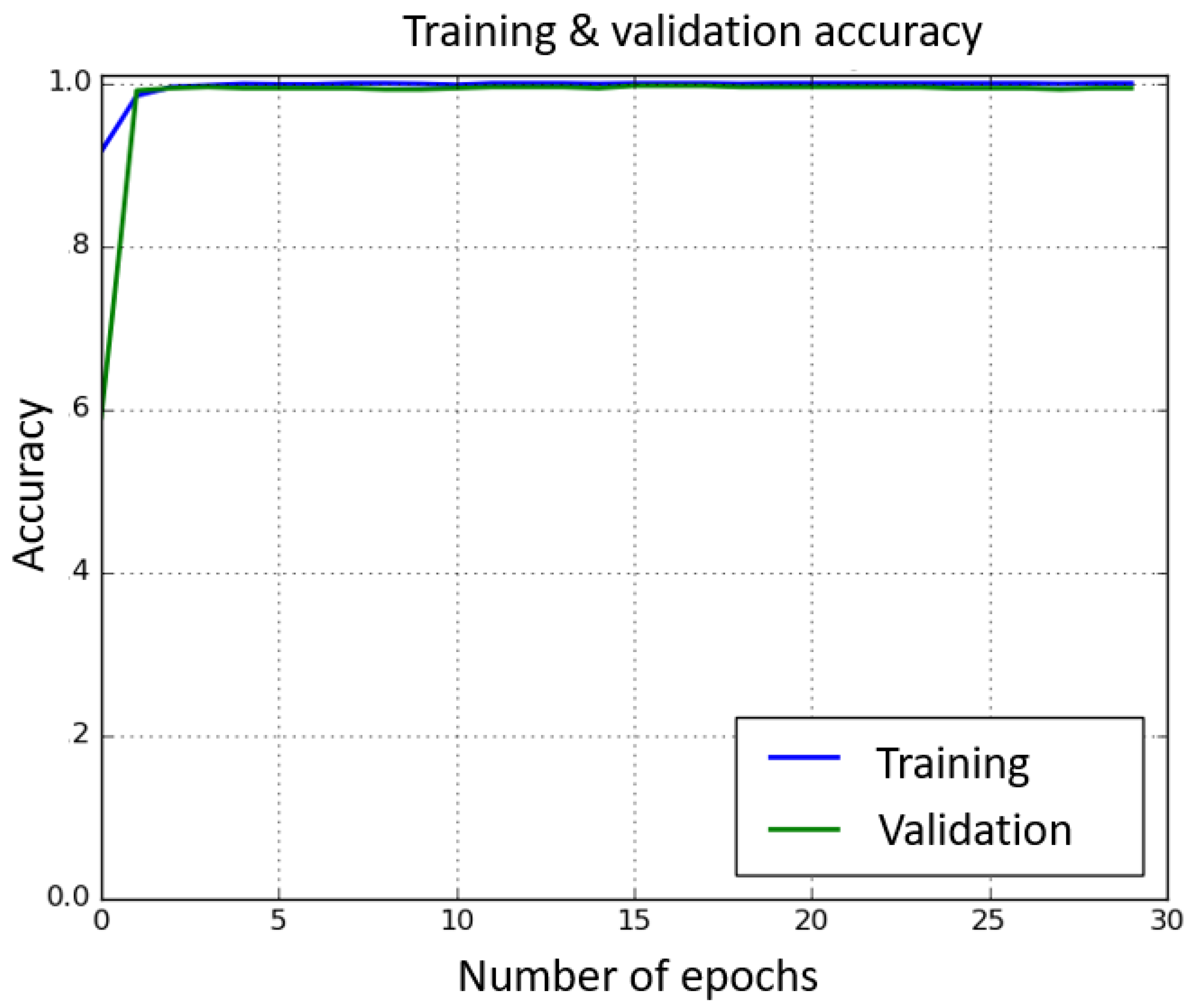 Sensors 21 03997 g005