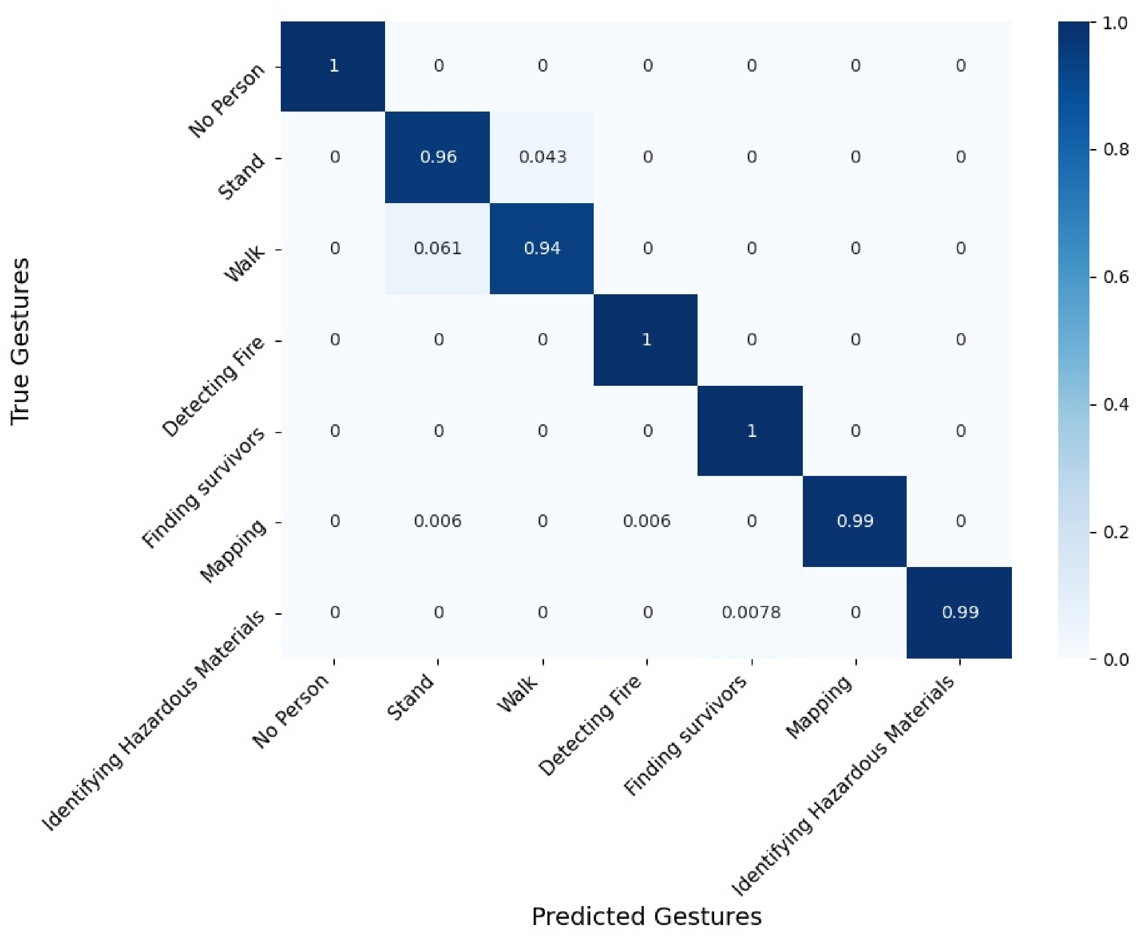 Sensors 21 03997 g008