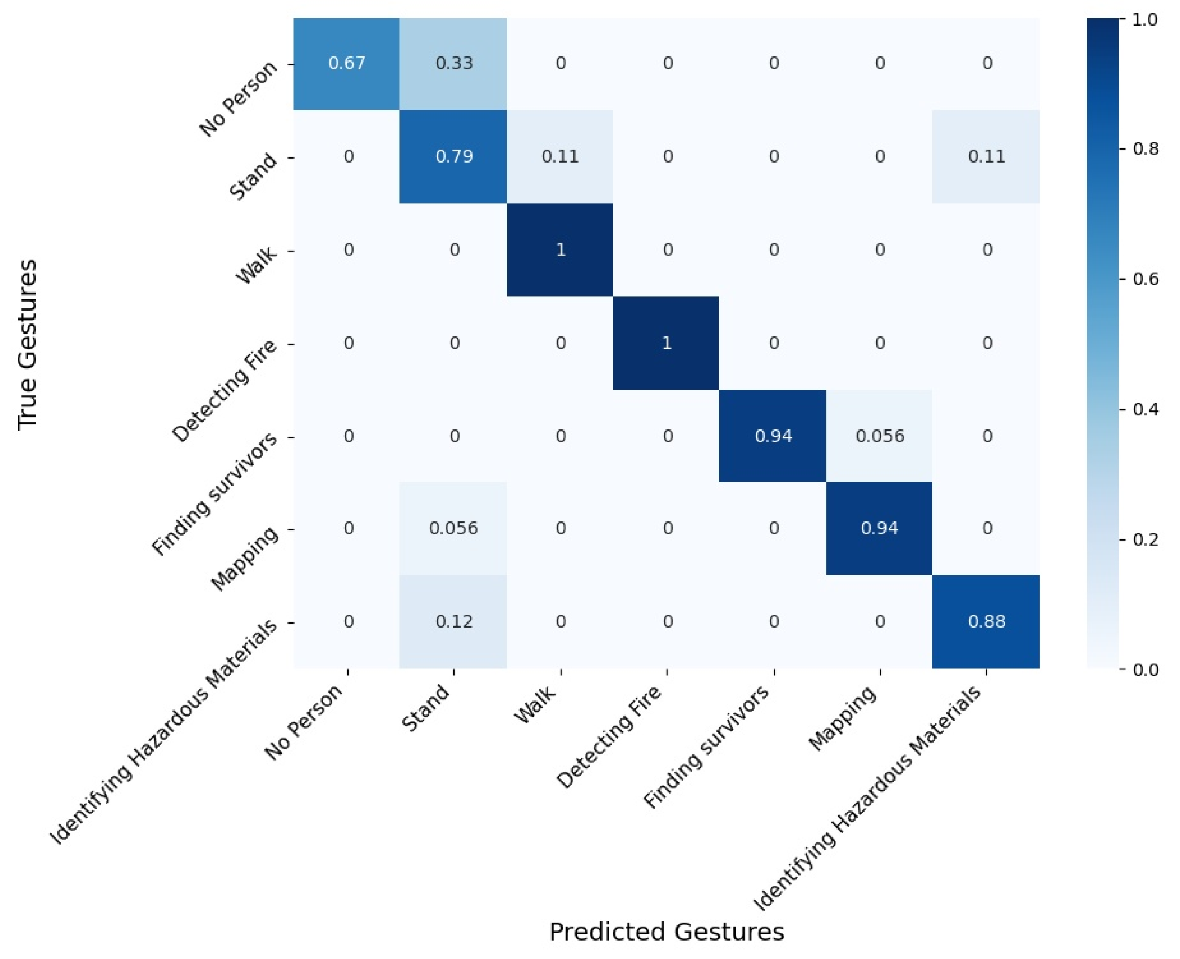 Sensors 21 03997 g009