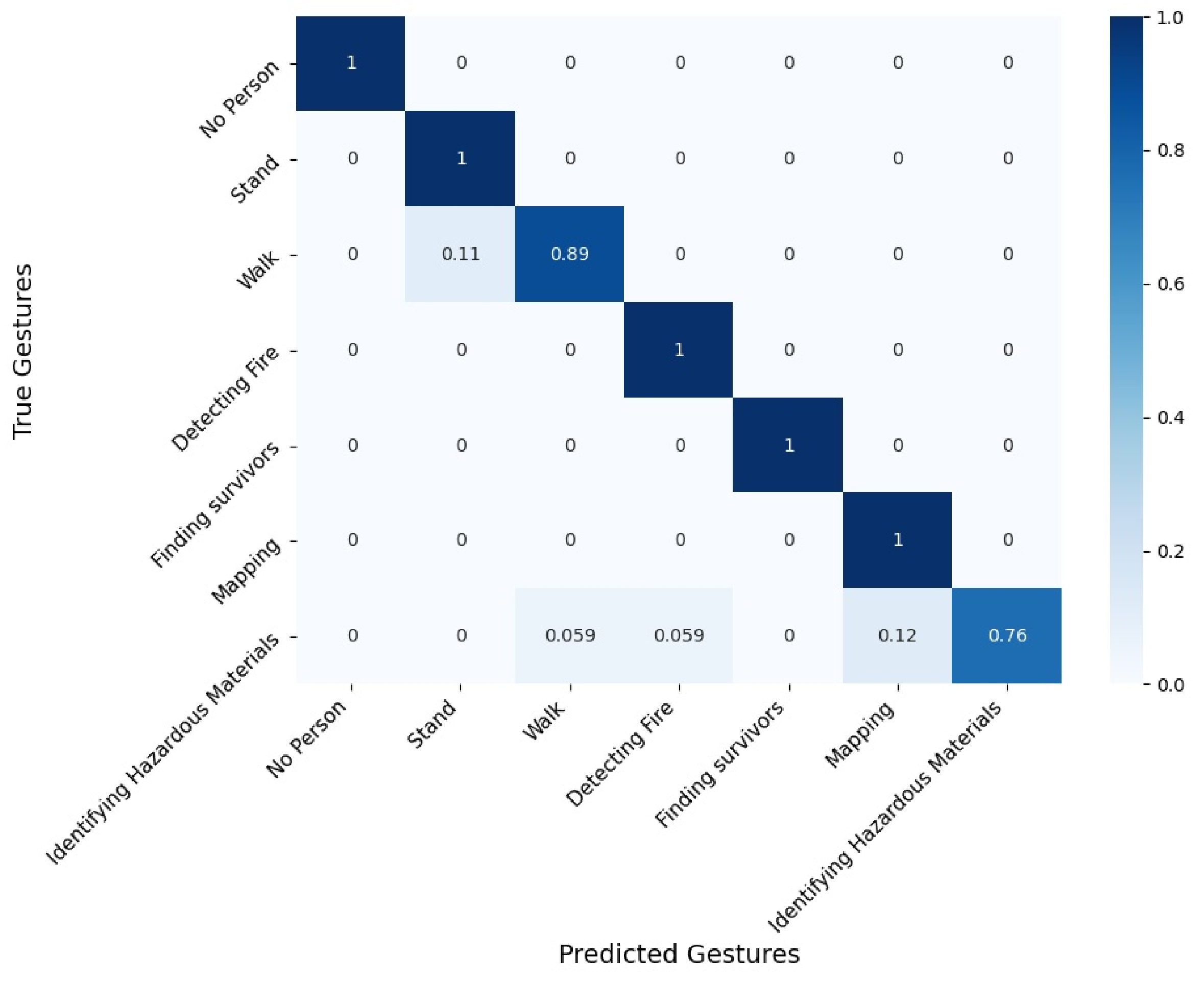 Sensors 21 03997 g010