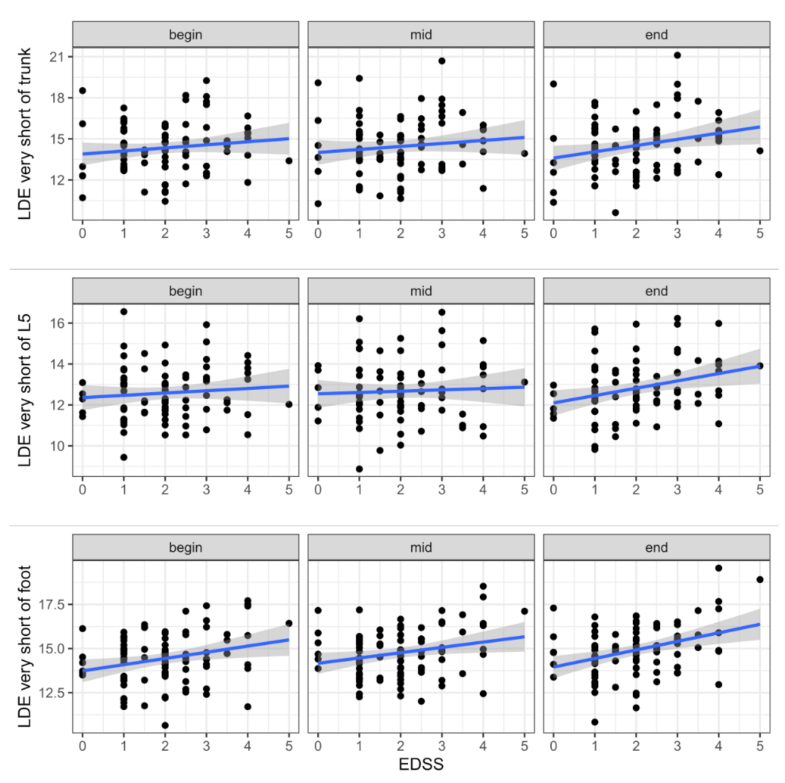 Sensors 21 04001 g003