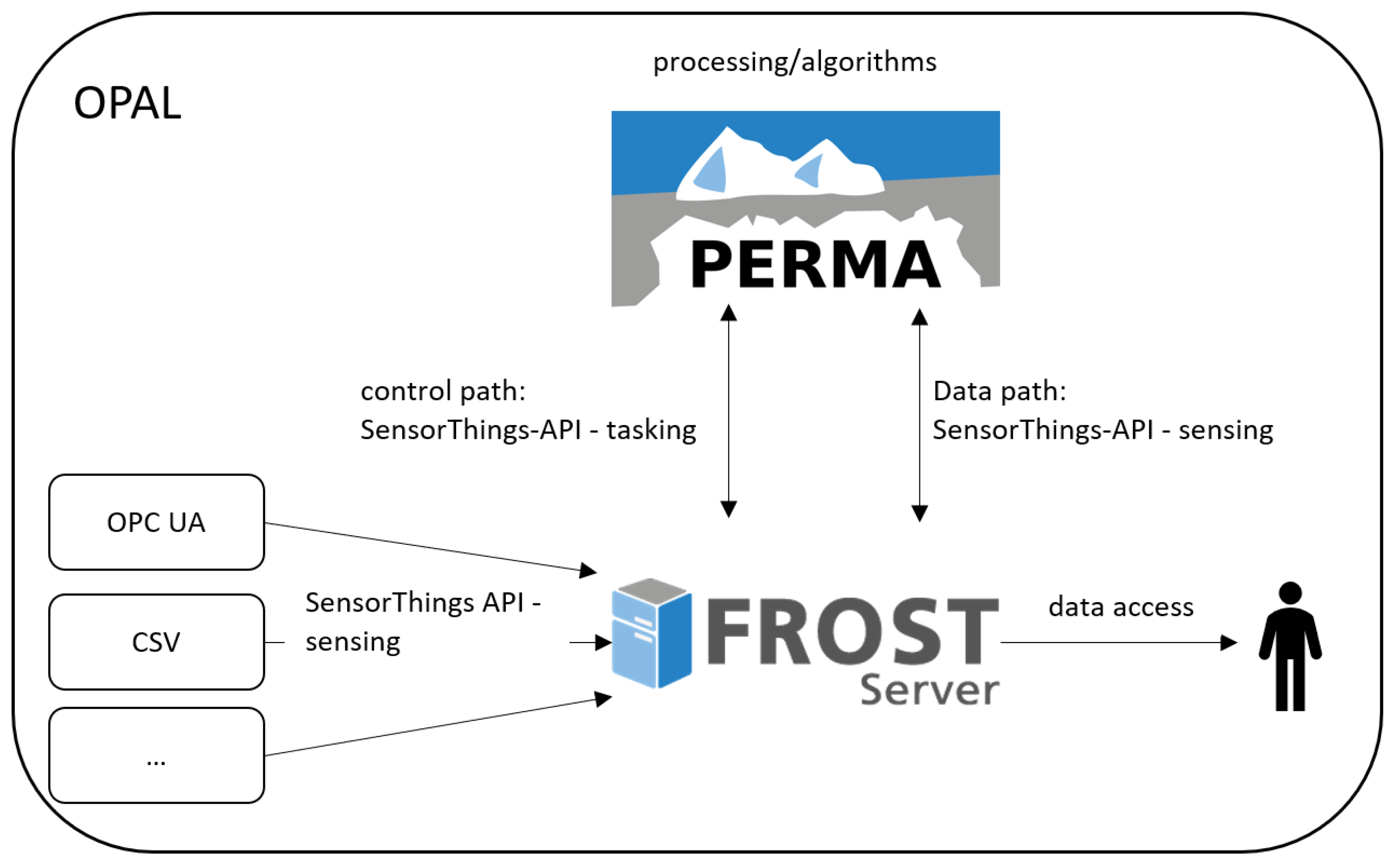Sensors 21 04002 g001