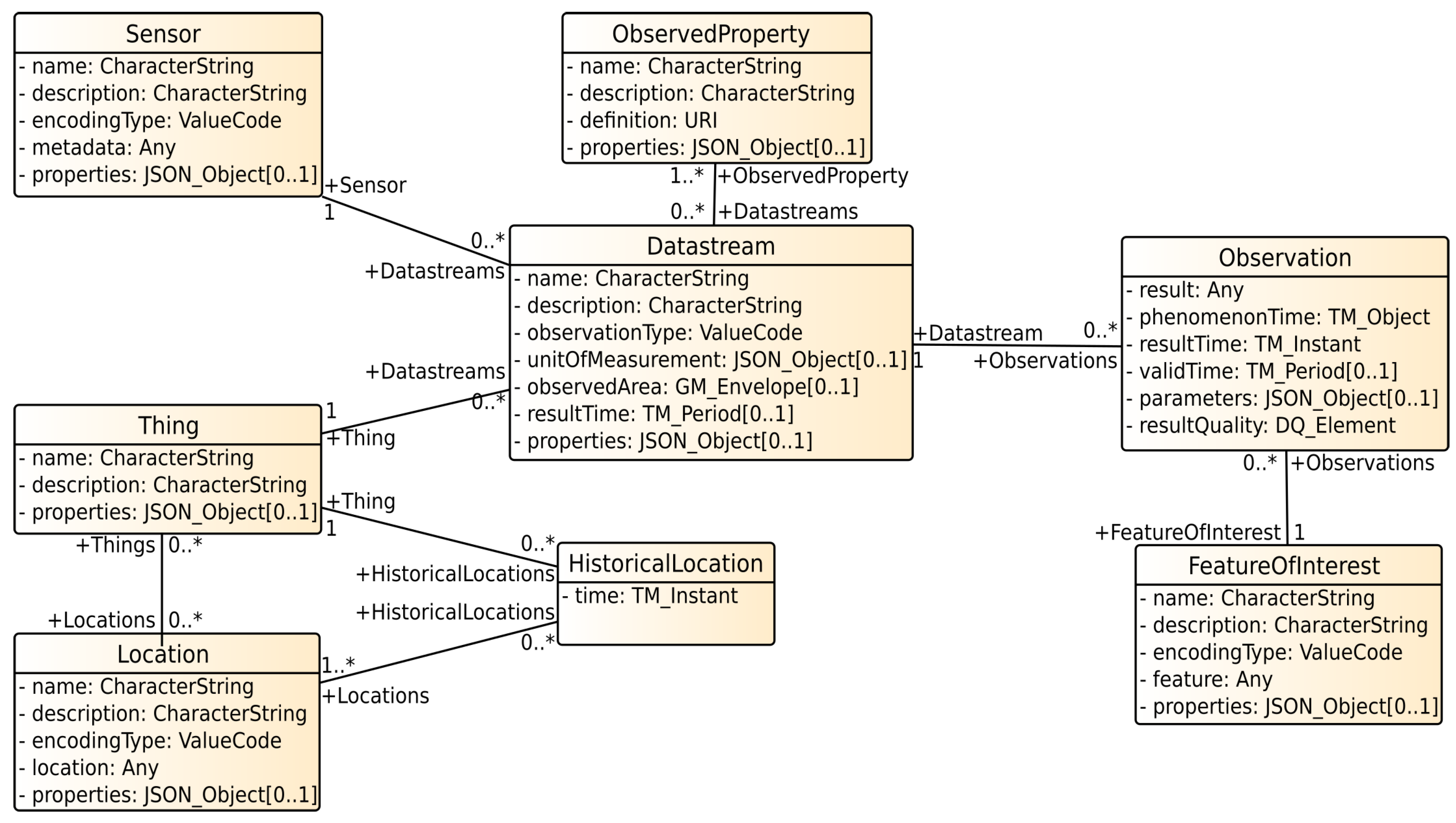 Sensors 21 04002 g002