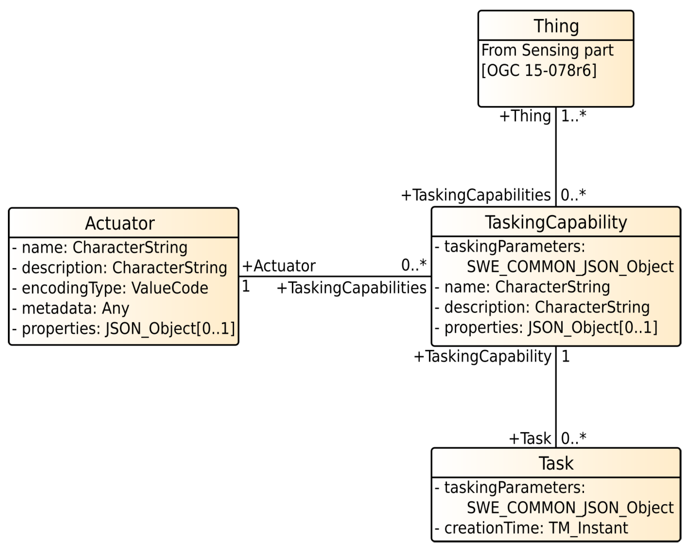 Sensors 21 04002 g003