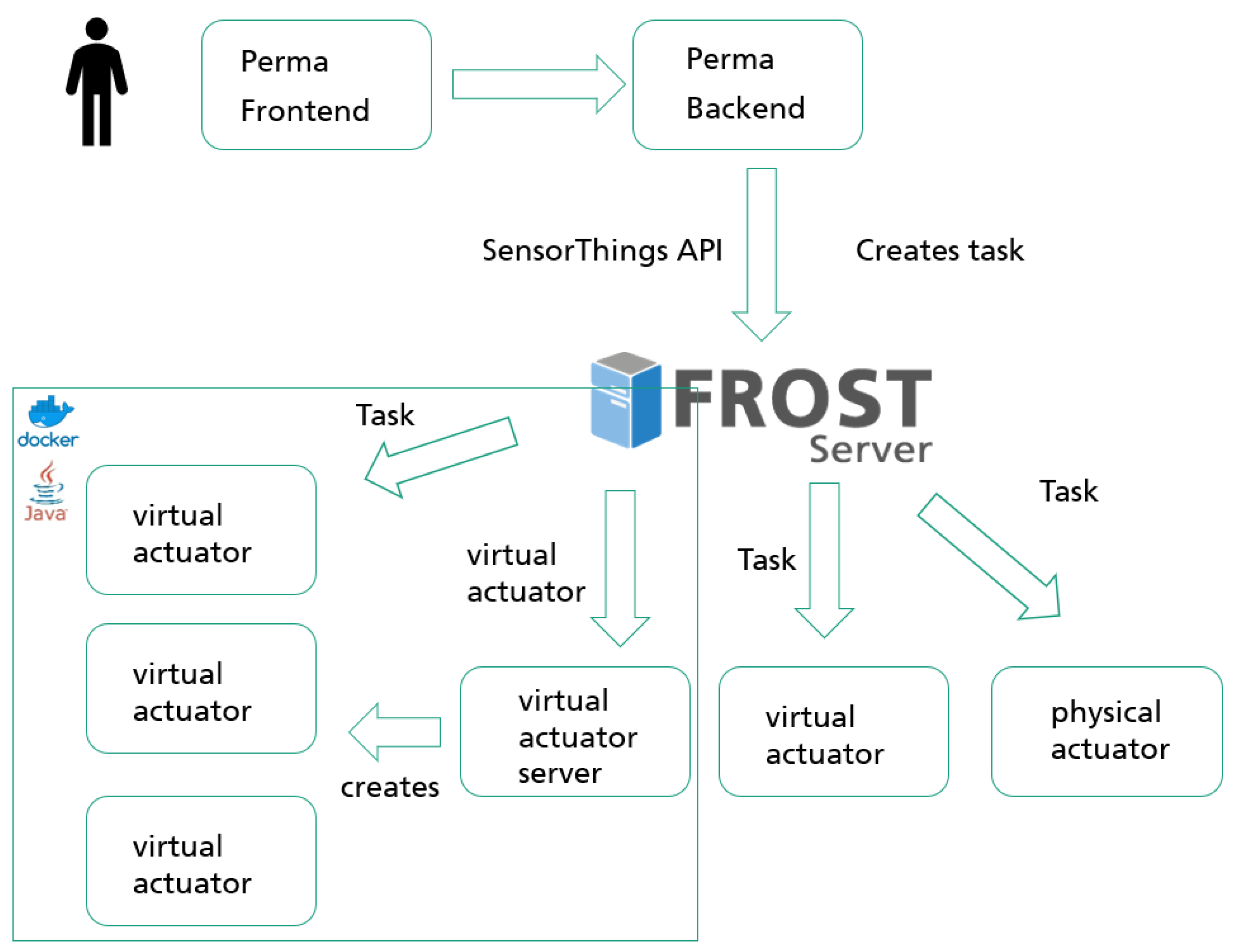 Sensors 21 04002 g004