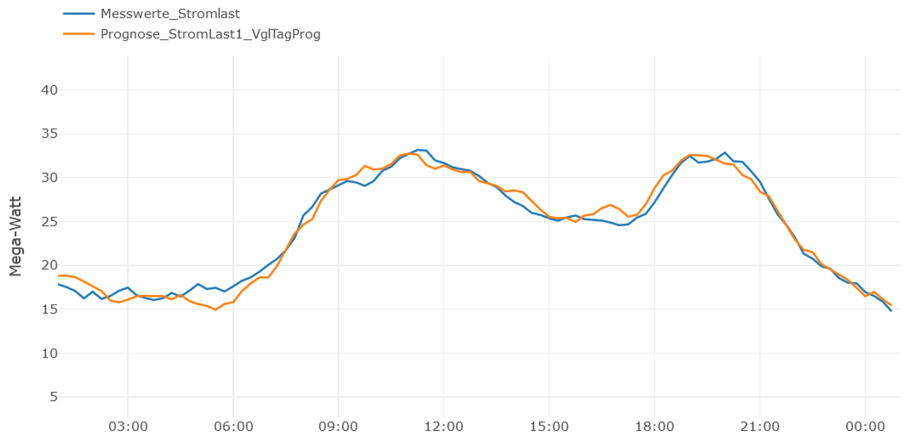 Sensors 21 04002 g005