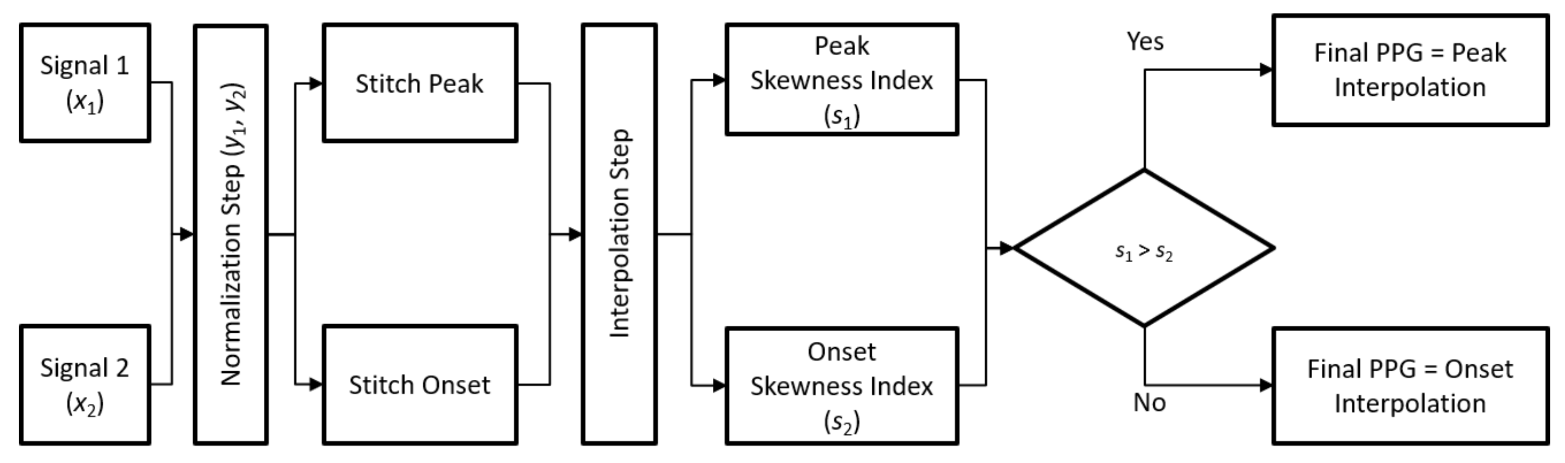 Sensors 21 04007 g002
