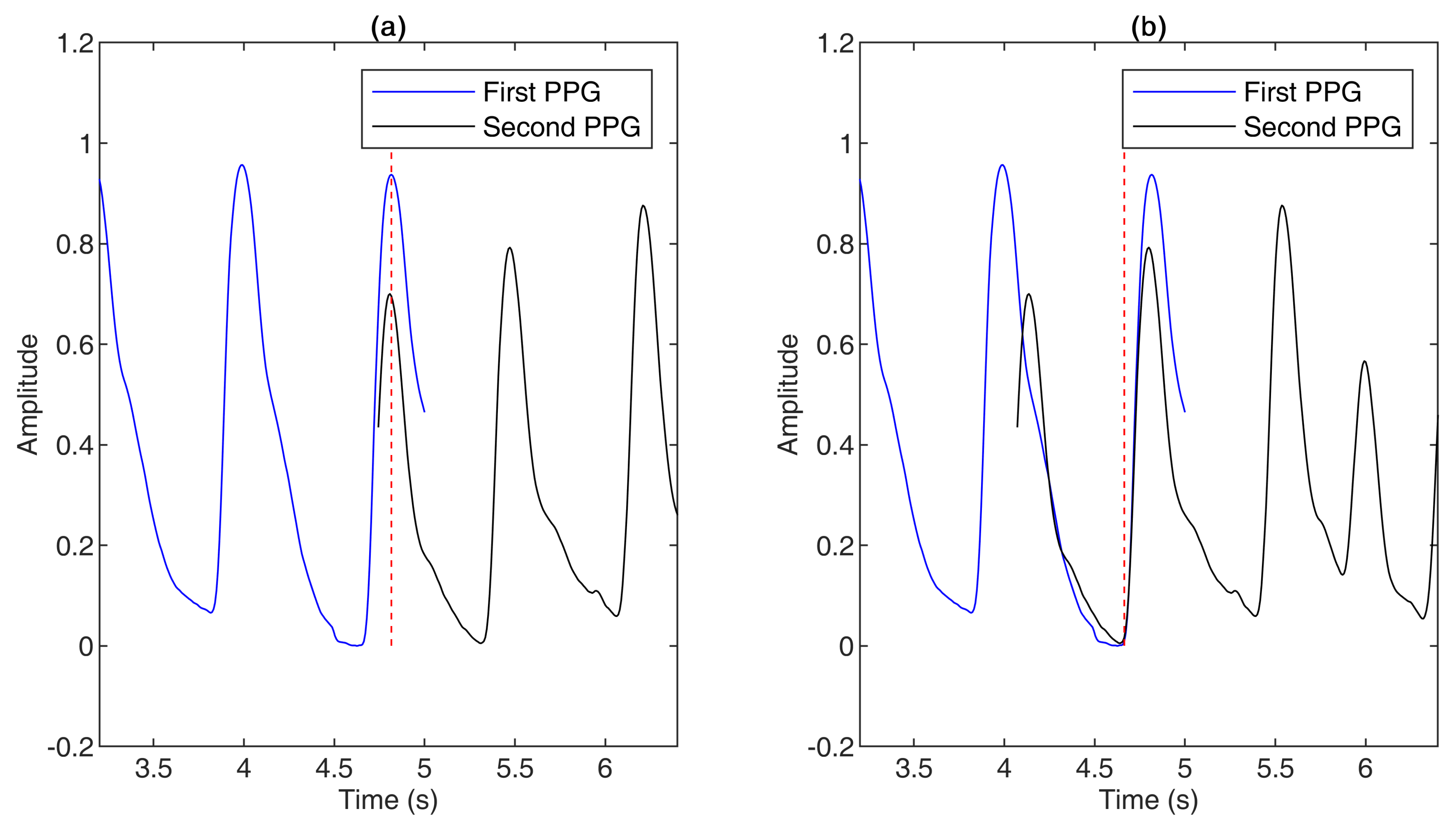 Sensors 21 04007 g003
