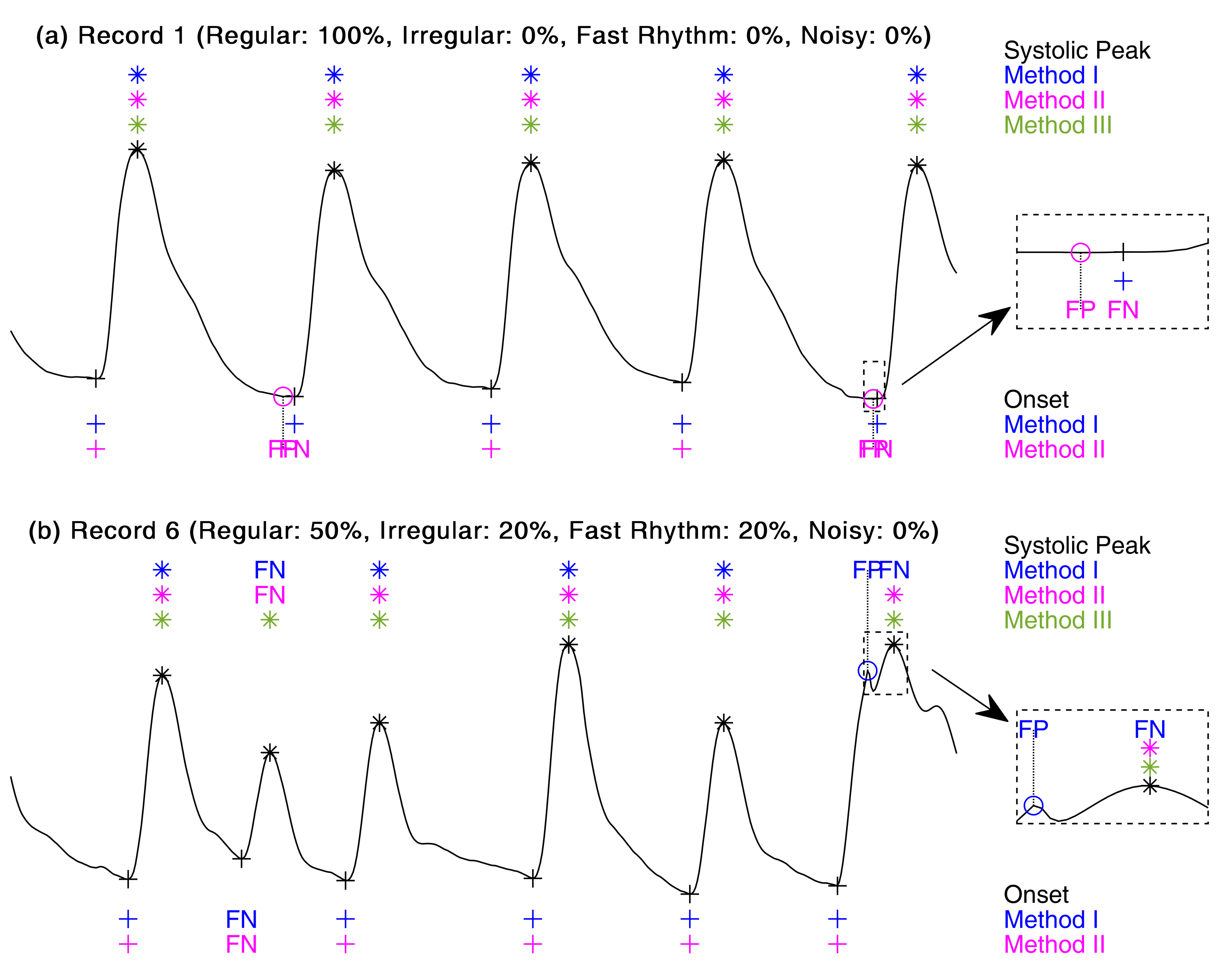 Sensors 21 04007 g006