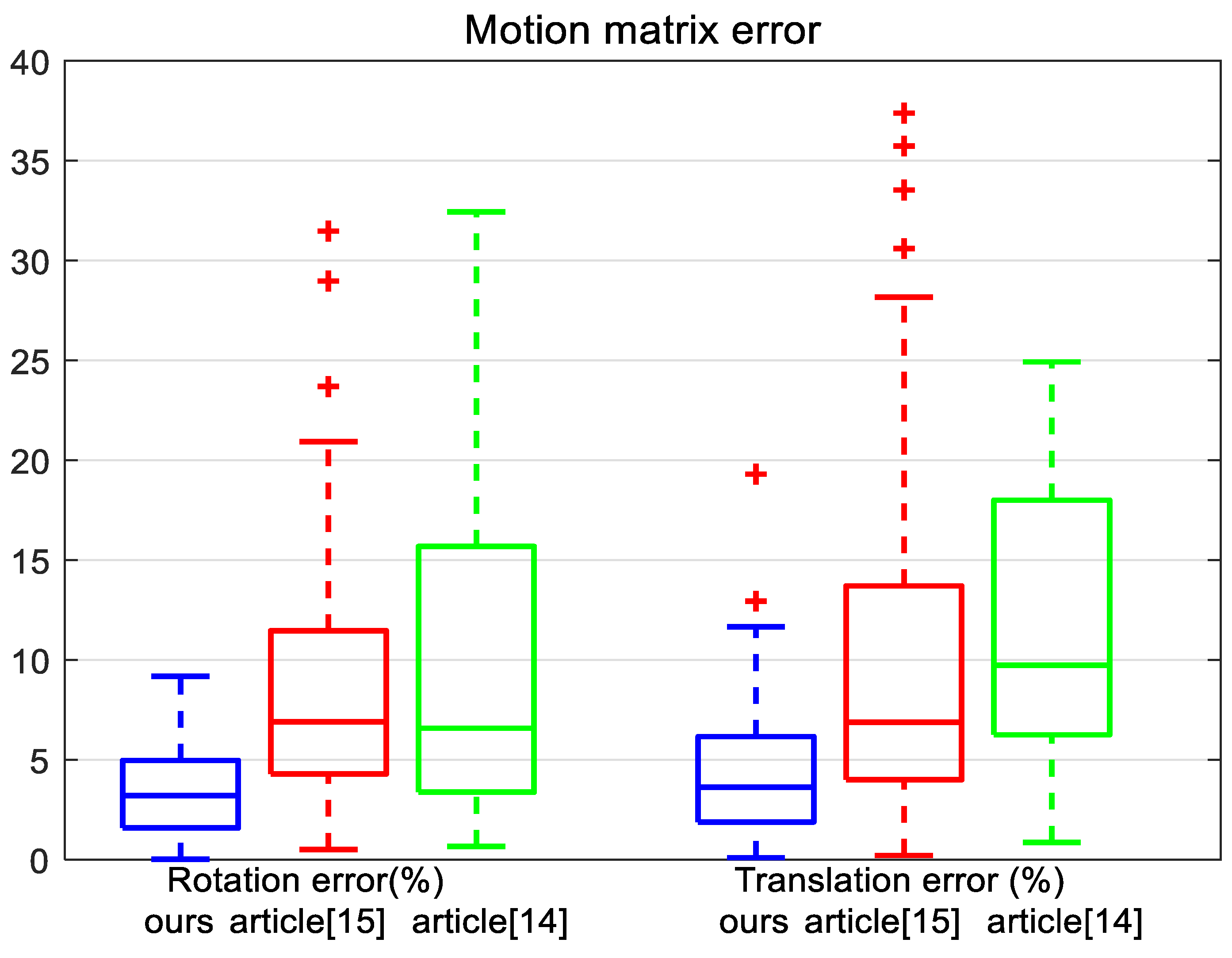 Sensors 21 04008 g006