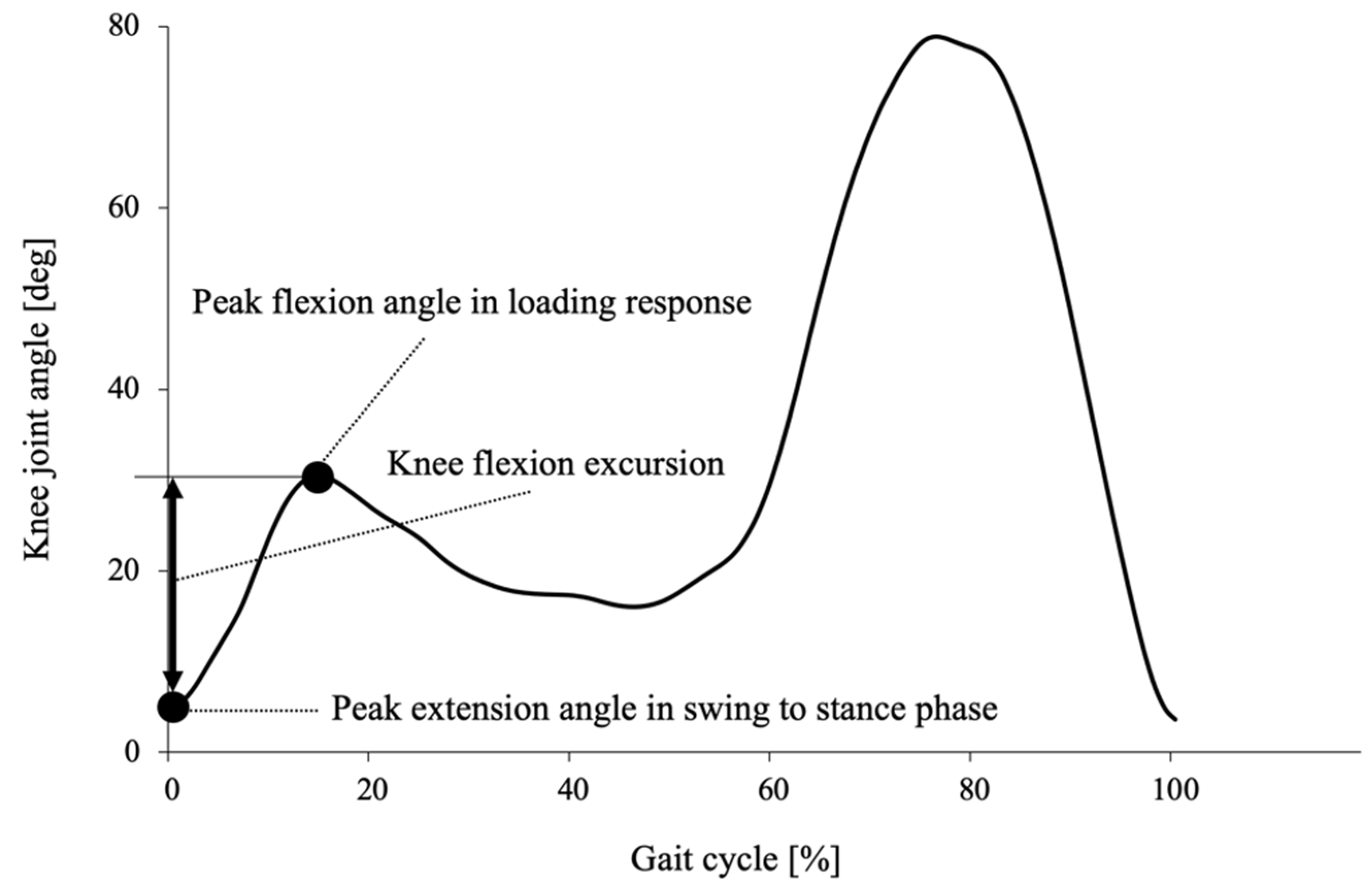 Sensors 21 04009 g002