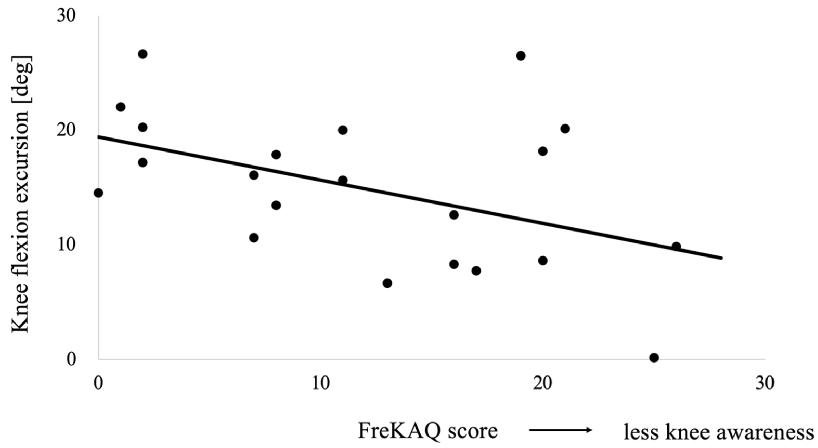 Sensors 21 04009 g003