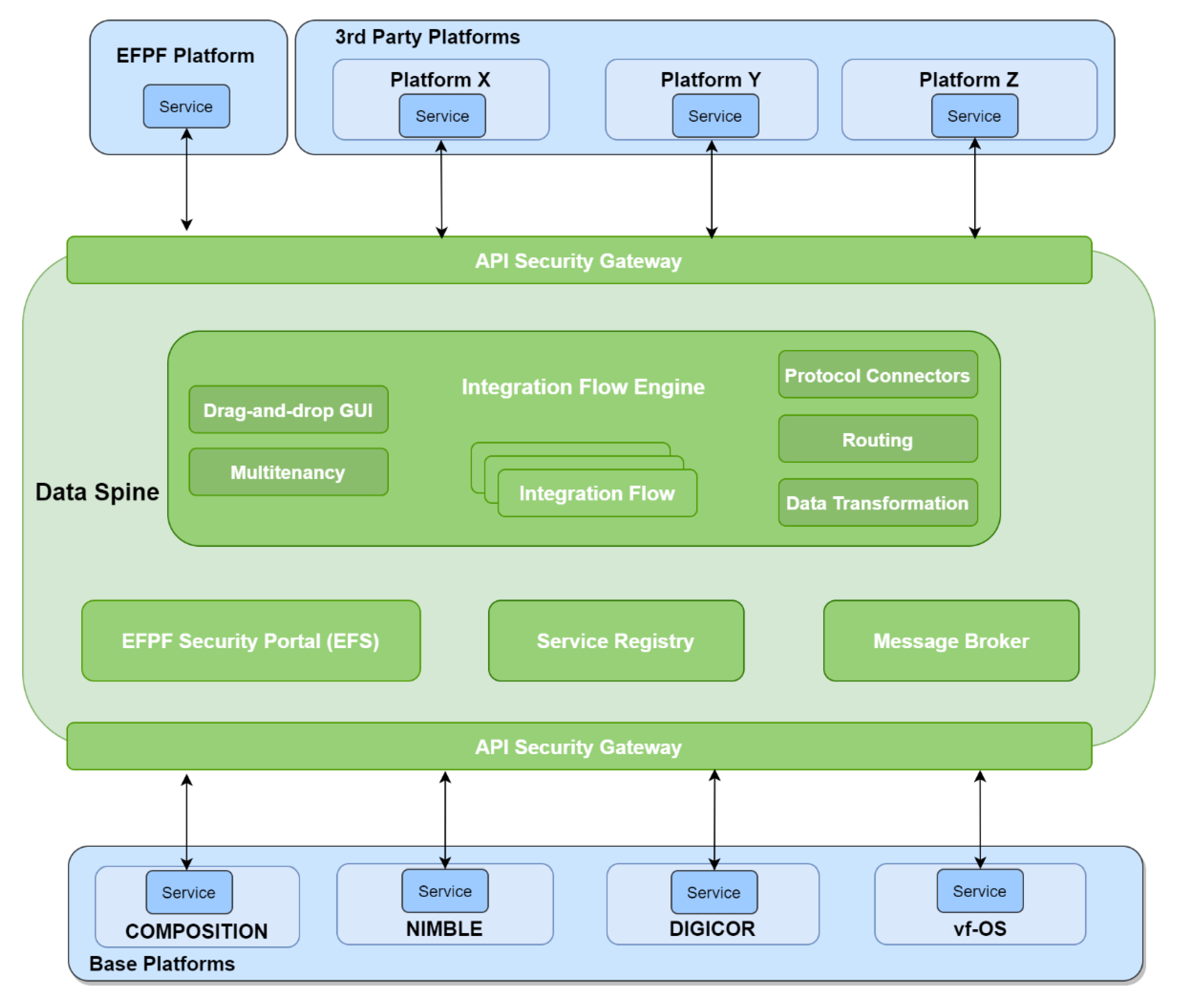 Sensors 21 04010 g003